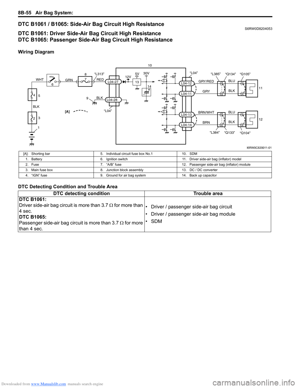 SUZUKI SX4 2006 1.G Service Repair Manual Downloaded from www.Manualslib.com manuals search engine 8B-55 Air Bag System:
DTC B1061 / B1065: Side-Air Bag Circuit High ResistanceS6RW0D8204053
DTC B1061: Driver Side-Air Bag Circuit High Resista SUZUKI SX4 2006 1.G Service Repair Manual Downloaded from www.Manualslib.com manuals search engine 8B-55 Air Bag System:
DTC B1061 / B1065: Side-Air Bag Circuit High ResistanceS6RW0D8204053
DTC B1061: Driver Side-Air Bag Circuit High Resista