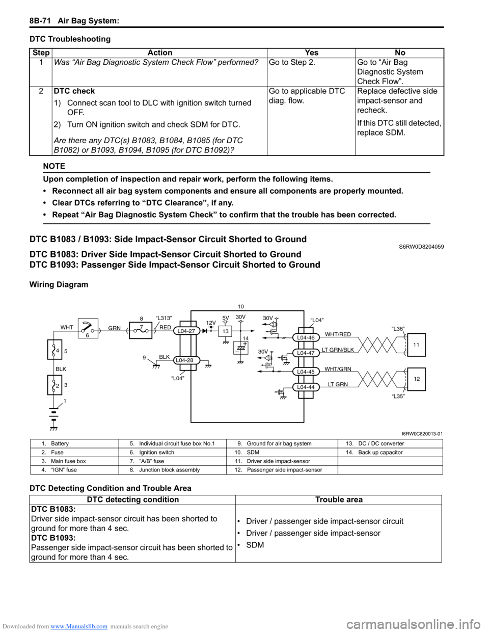 SUZUKI SX4 2006 1.G Service Owners Guide Downloaded from www.Manualslib.com manuals search engine 8B-71 Air Bag System: 
DTC Troubleshooting
NOTE
Upon completion of inspection and repair work, perform the following items.
• Reconnect all a