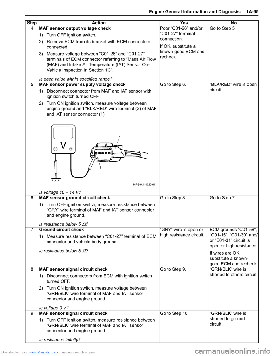 SUZUKI SX4 2006 1.G Service Workshop Manual Downloaded from www.Manualslib.com manuals search engine Engine General Information and Diagnosis:  1A-65
4MAF sensor output voltage check
1) Turn OFF ignition switch.
2) Remove ECM from its bracket w