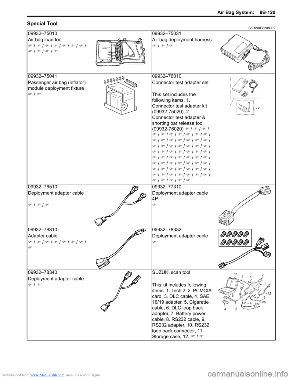 SUZUKI SX4 2006 1.G Service Workshop Manual Downloaded from www.Manualslib.com manuals search engine Air Bag System:  8B-120
Special ToolS6RW0D8208002
09932–75010 09932–75031
Air bag load tool Air bag deployment harness
�) / �) / �) / �) / 