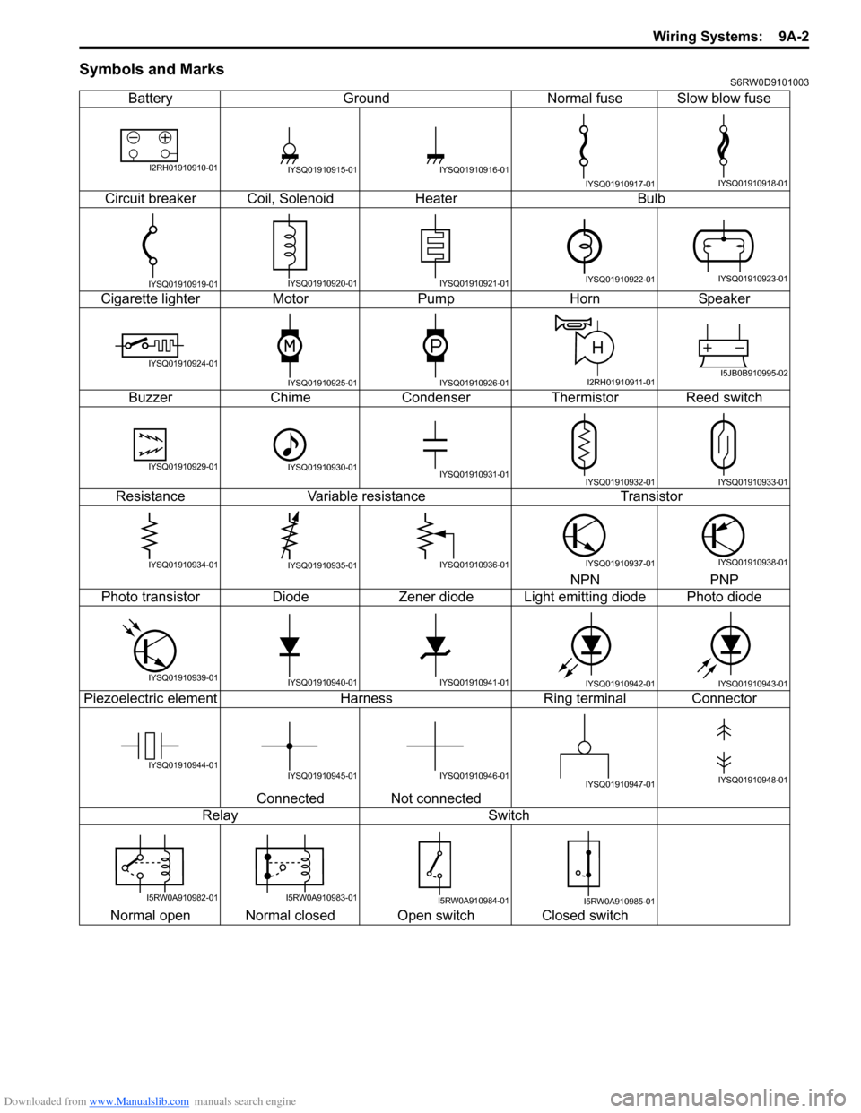 SUZUKI SX4 2006 1.G Service Workshop Manual Downloaded from www.Manualslib.com manuals search engine Wiring Systems: 9A-2
Symbols and MarksS6RW0D9101003
Battery Ground Normal fuse Slow blow fuse
Circuit breaker Coil, Solenoid Heater Bulb
Cigar SUZUKI SX4 2006 1.G Service Workshop Manual Downloaded from www.Manualslib.com manuals search engine Wiring Systems: 9A-2
Symbols and MarksS6RW0D9101003
Battery Ground Normal fuse Slow blow fuse
Circuit breaker Coil, Solenoid Heater Bulb
Cigar