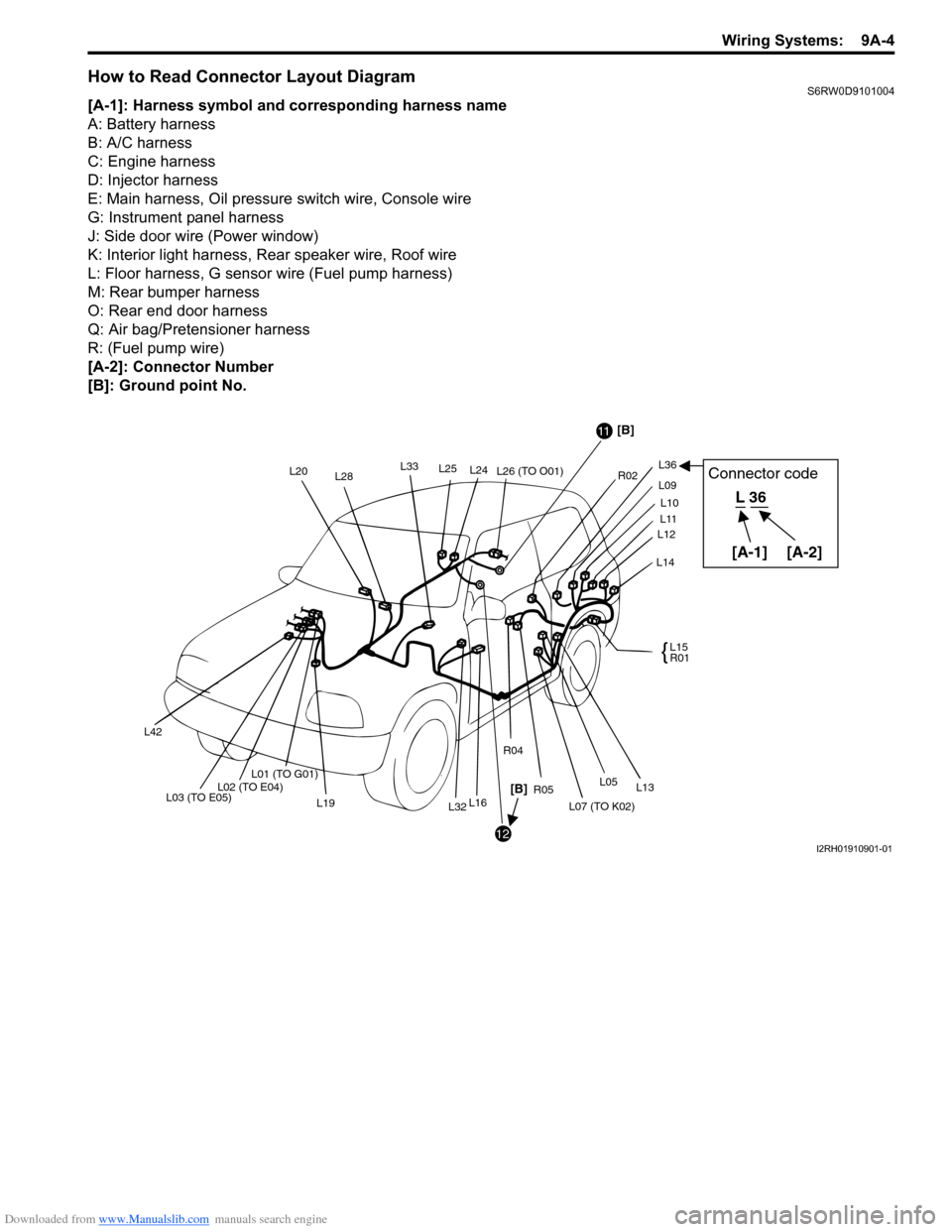 SUZUKI SX4 2006 1.G Service Workshop Manual Downloaded from www.Manualslib.com manuals search engine Wiring Systems:  9A-4
How to Read Connector Layout DiagramS6RW0D9101004
[A-1]: Harness symbol and corresponding harness name
A: Battery harness