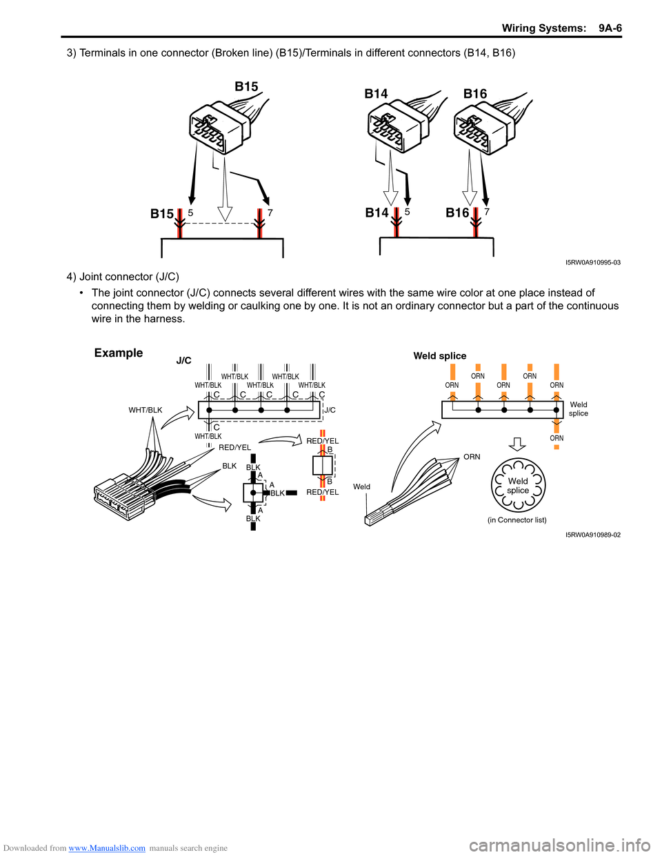SUZUKI SX4 2006 1.G Service Workshop Manual Downloaded from www.Manualslib.com manuals search engine Wiring Systems: 9A-6
3) Terminals in one connector (Broken line) (B15)/Terminals in different connectors (B14, B16)
4) Joint connector (J/C)
SUZUKI SX4 2006 1.G Service Workshop Manual Downloaded from www.Manualslib.com manuals search engine Wiring Systems: 9A-6
3) Terminals in one connector (Broken line) (B15)/Terminals in different connectors (B14, B16)
4) Joint connector (J/C)