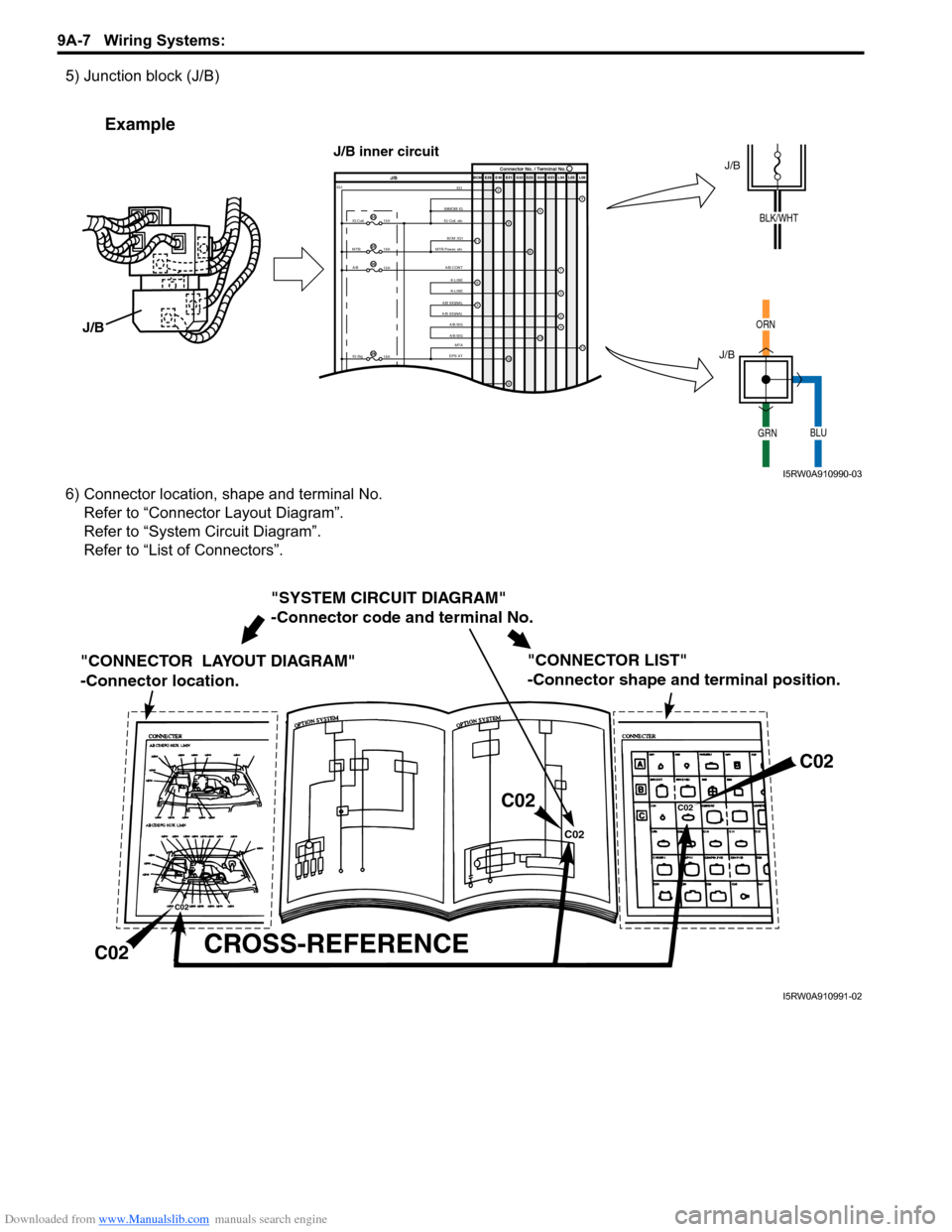 SUZUKI SX4 2006 1.G Service Workshop Manual Downloaded from www.Manualslib.com manuals search engine 9A-7 Wiring Systems:
5) Junction block (J/B)
6) Connector location, shape and terminal No.
Refer to “Connector Layout Diagram”.
Refer to SUZUKI SX4 2006 1.G Service Workshop Manual Downloaded from www.Manualslib.com manuals search engine 9A-7 Wiring Systems:
5) Junction block (J/B)
6) Connector location, shape and terminal No.
Refer to “Connector Layout Diagram”.
Refer to