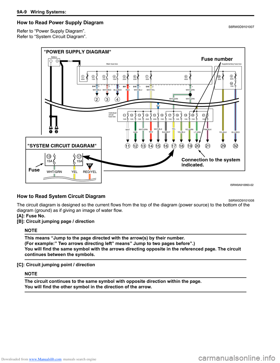 SUZUKI SX4 2006 1.G Service User Guide Downloaded from www.Manualslib.com manuals search engine 9A-9 Wiring Systems:
How to Read Power Supply DiagramS6RW0D9101007
Refer to “Power Supply Diagram”.
Refer to “System Circuit Diagram”. SUZUKI SX4 2006 1.G Service User Guide Downloaded from www.Manualslib.com manuals search engine 9A-9 Wiring Systems:
How to Read Power Supply DiagramS6RW0D9101007
Refer to “Power Supply Diagram”.
Refer to “System Circuit Diagram”.