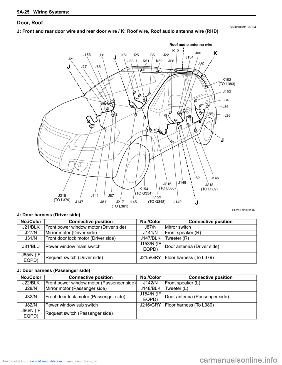 SUZUKI SX4 2006 1.G Service Workshop Manual Downloaded from www.Manualslib.com manuals search engine 9A-25 Wiring Systems:
Door, RoofS6RW0D910A004
J: Front and rear door wire and rear door wire / K: Roof wire, Roof audio antenna wire (RHD)
J: SUZUKI SX4 2006 1.G Service Workshop Manual Downloaded from www.Manualslib.com manuals search engine 9A-25 Wiring Systems:
Door, RoofS6RW0D910A004
J: Front and rear door wire and rear door wire / K: Roof wire, Roof audio antenna wire (RHD)
J: