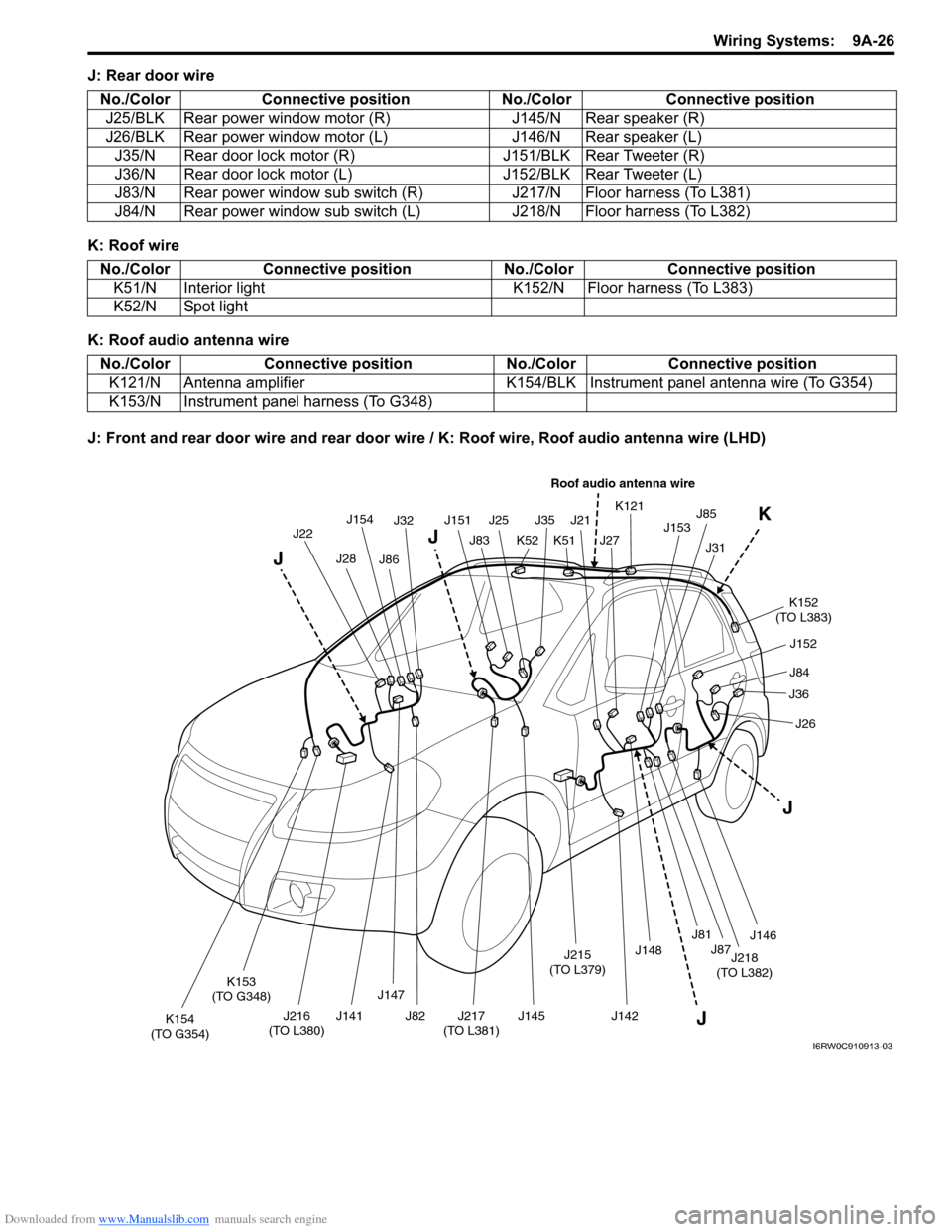 SUZUKI SX4 2006 1.G Service Workshop Manual Downloaded from www.Manualslib.com manuals search engine Wiring Systems: 9A-26
J: Rear door wire
K: Roof wire
K: Roof audio antenna wire
J: Front and rear door wire and rear door wire / K: Roof wire, SUZUKI SX4 2006 1.G Service Workshop Manual Downloaded from www.Manualslib.com manuals search engine Wiring Systems: 9A-26
J: Rear door wire
K: Roof wire
K: Roof audio antenna wire
J: Front and rear door wire and rear door wire / K: Roof wire,