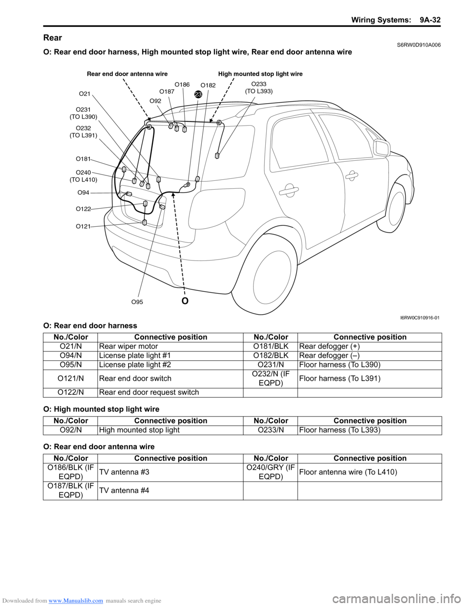 SUZUKI SX4 2006 1.G Service Workshop Manual Downloaded from www.Manualslib.com manuals search engine Wiring Systems: 9A-32
RearS6RW0D910A006
O: Rear end door harness, High mounted stop light wire, Rear end door antenna wire
O: Rear end door ha SUZUKI SX4 2006 1.G Service Workshop Manual Downloaded from www.Manualslib.com manuals search engine Wiring Systems: 9A-32
RearS6RW0D910A006
O: Rear end door harness, High mounted stop light wire, Rear end door antenna wire
O: Rear end door ha