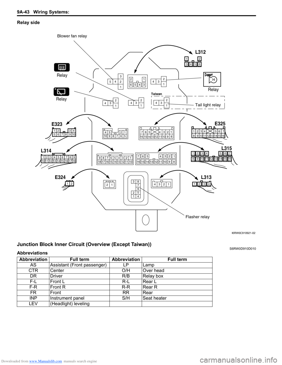 SUZUKI SX4 2006 1.G Service Service Manual Downloaded from www.Manualslib.com manuals search engine 9A-43 Wiring Systems:
Relay side
Junction Block Inner Circuit (Overview (Except Taiwan))S6RW0D910D010
Abbreviations
543
2
1
432
1432
1432
1
4
SUZUKI SX4 2006 1.G Service Service Manual Downloaded from www.Manualslib.com manuals search engine 9A-43 Wiring Systems:
Relay side
Junction Block Inner Circuit (Overview (Except Taiwan))S6RW0D910D010
Abbreviations
543
2
1
432
1432
1432
1
4