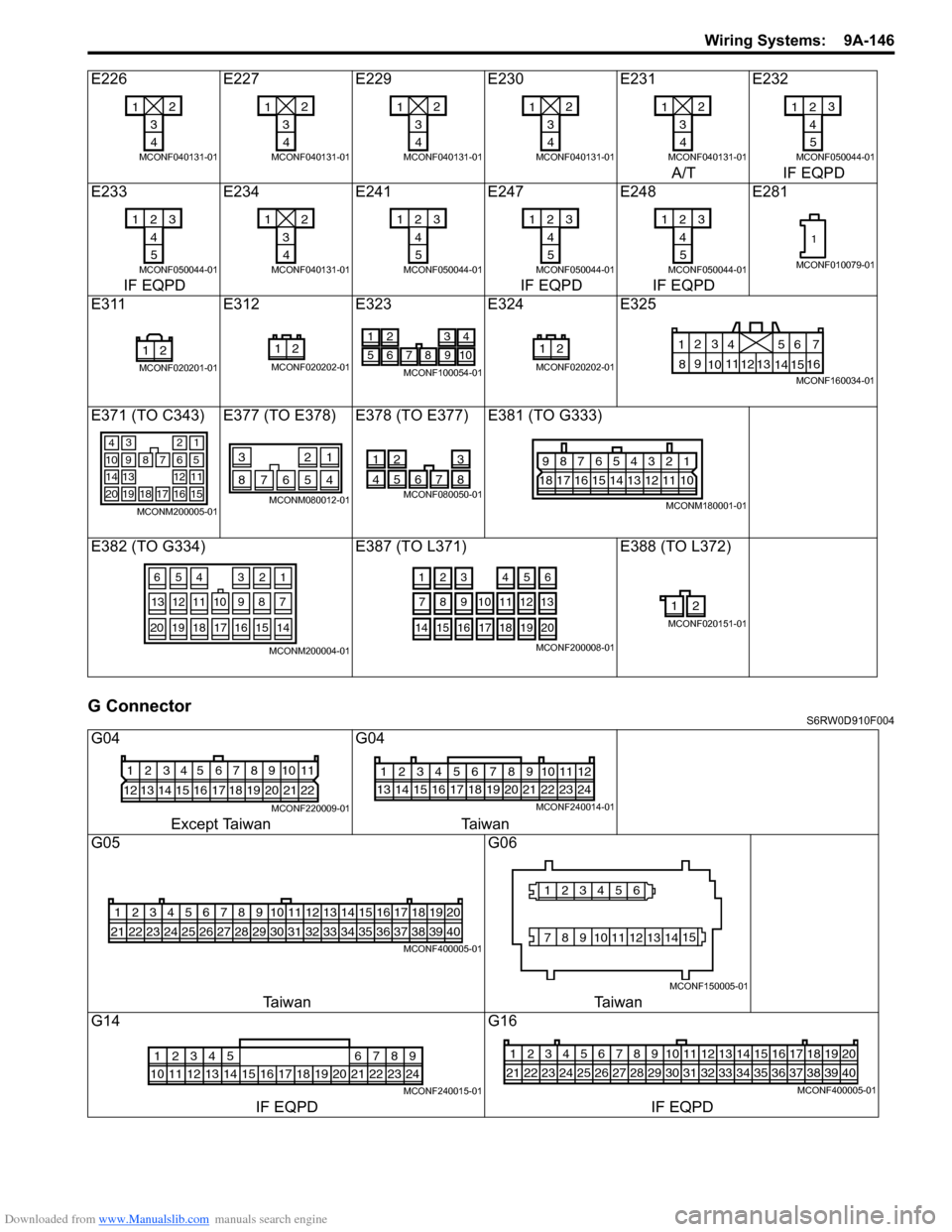 SUZUKI SX4 2006 1.G Service Workshop Manual Downloaded from www.Manualslib.com manuals search engine Wiring Systems: 9A-146
G ConnectorS6RW0D910F004
E226 E227 E229 E230 E231 E232
A/T IF EQPD
E233 E234 E241 E247 E248 E281
IF EQPD IF EQPD IF EQP SUZUKI SX4 2006 1.G Service Workshop Manual Downloaded from www.Manualslib.com manuals search engine Wiring Systems: 9A-146
G ConnectorS6RW0D910F004
E226 E227 E229 E230 E231 E232
A/T IF EQPD
E233 E234 E241 E247 E248 E281
IF EQPD IF EQPD IF EQP