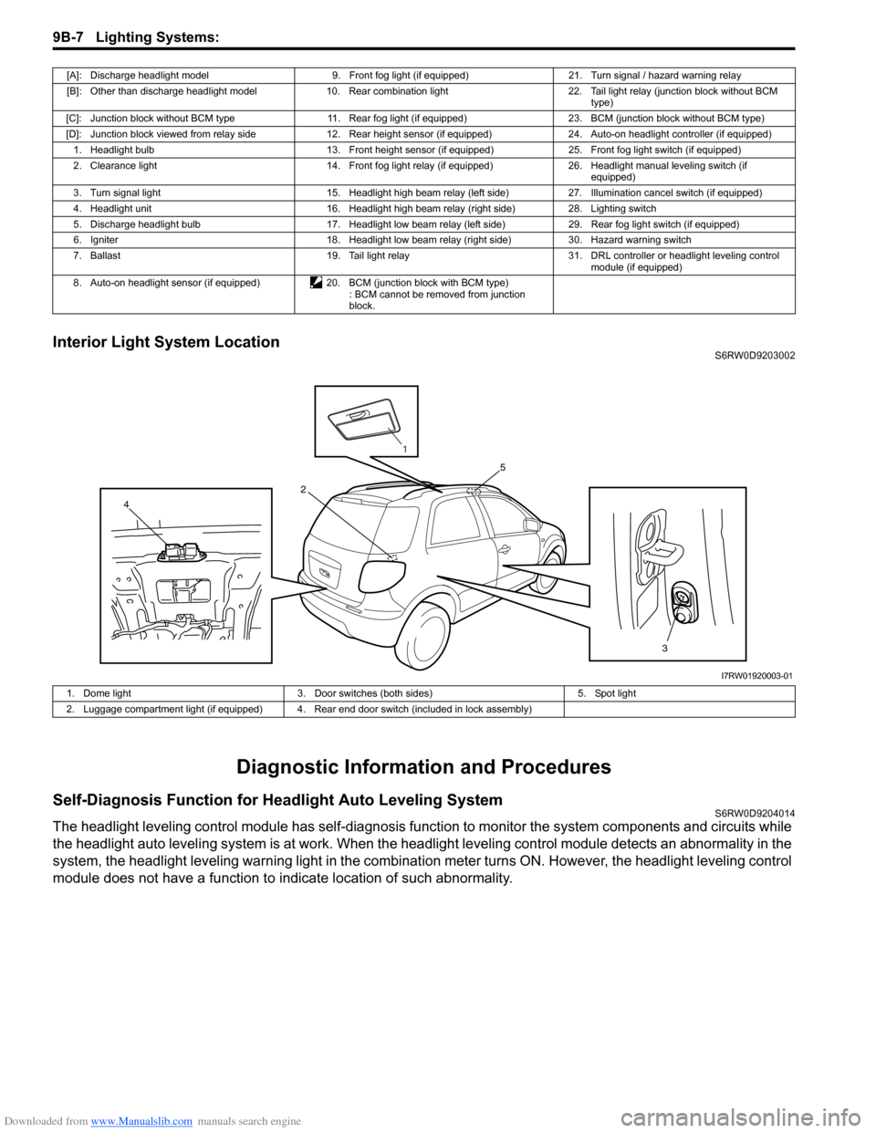 SUZUKI SX4 2006 1.G Service Workshop Manual Downloaded from www.Manualslib.com manuals search engine 9B-7 Lighting Systems: 
Interior Light System LocationS6RW0D9203002
Diagnostic Information and Procedures
Self-Diagnosis Function for Headlight