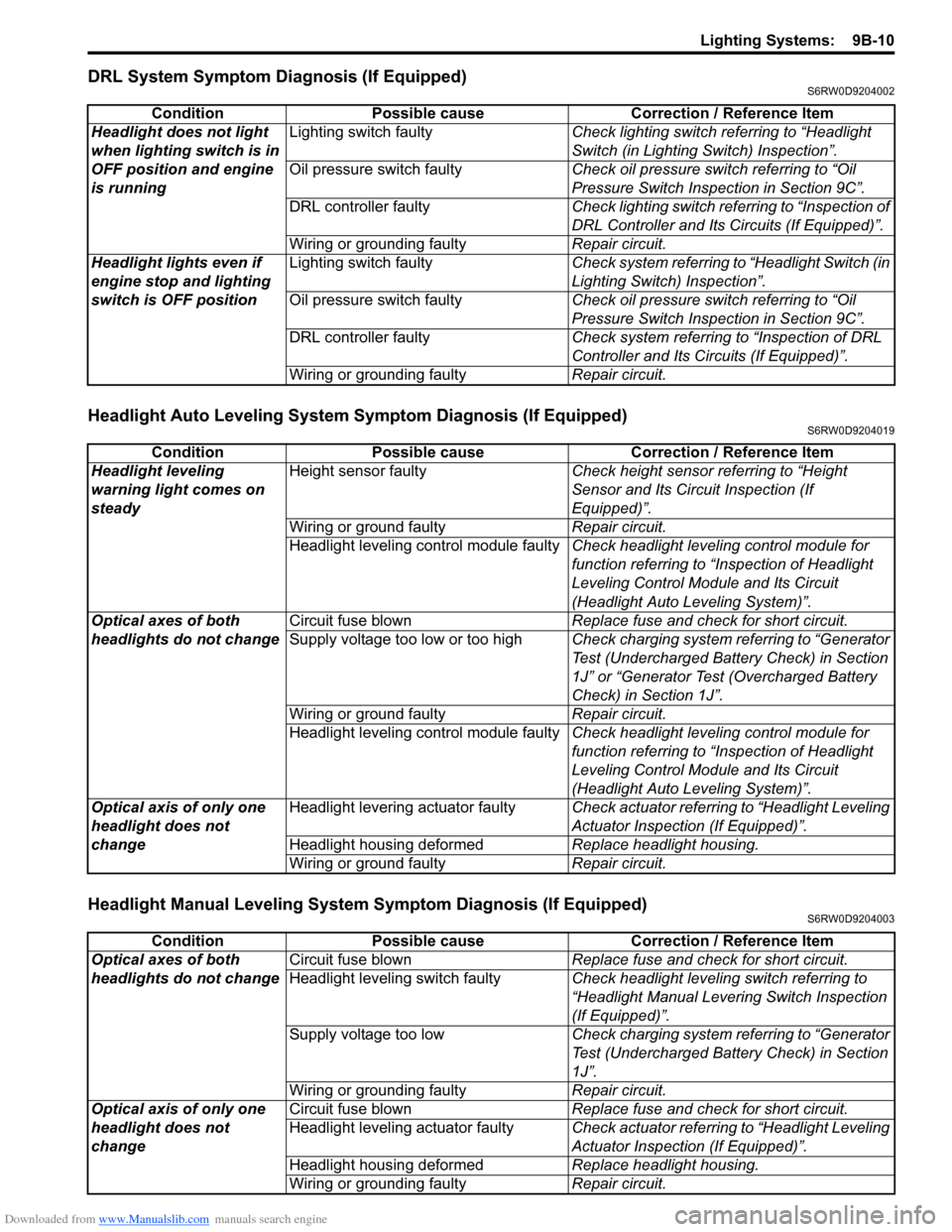 SUZUKI SX4 2006 1.G Service Workshop Manual Downloaded from www.Manualslib.com manuals search engine Lighting Systems:  9B-10
DRL System Symptom Diagnosis (If Equipped)S6RW0D9204002
Headlight Auto Leveling System Symptom Diagnosis (If Equipped)