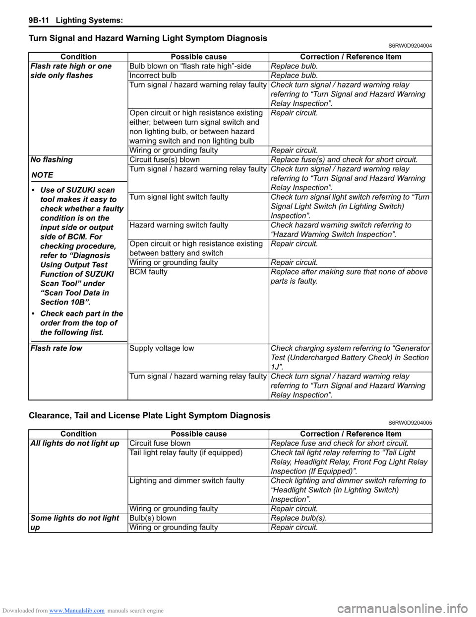 SUZUKI SX4 2006 1.G Service Workshop Manual Downloaded from www.Manualslib.com manuals search engine 9B-11 Lighting Systems: 
Turn Signal and Hazard Warning Light Symptom DiagnosisS6RW0D9204004
Clearance, Tail and License Plate Light Symptom Di