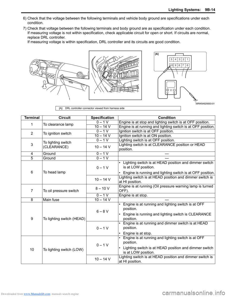 SUZUKI SX4 2006 1.G Service Service Manual Downloaded from www.Manualslib.com manuals search engine Lighting Systems:  9B-14
6) Check that the voltage between the following terminals and vehicle body ground are specifications under each 
condi