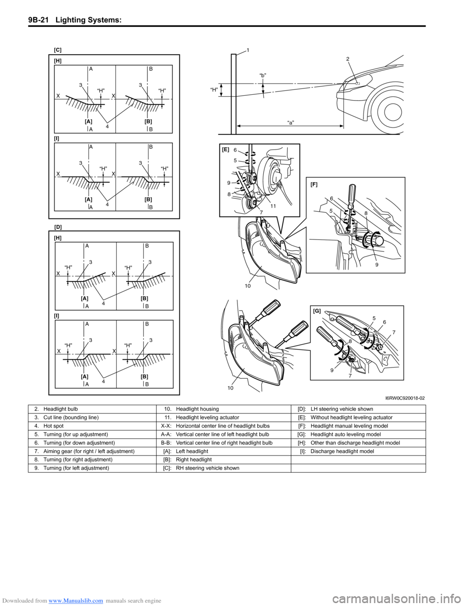 SUZUKI SX4 2006 1.G Service Workshop Manual Downloaded from www.Manualslib.com manuals search engine 9B-21 Lighting Systems: 
1
“H”“b”
“a”
2
10
[G] [F] [E]
7
8
9
6
7
5
10
11 8 9
7
6
5
A
A4
3
B B
A
A4
B B
“H”
“H” “H”
“H