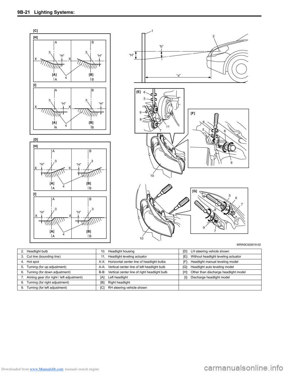 SUZUKI SX4 2006 1.G Service User Guide Downloaded from www.Manualslib.com manuals search engine 9B-21 Lighting Systems: 
1
“H”“b”
“a”
2
10
[G] [F] [E]
7
8
9
6
7
5
10
11 8 9
7
6
5
A
A4
3
B B
A
A4
B B
“H”
“H” “H”
“H