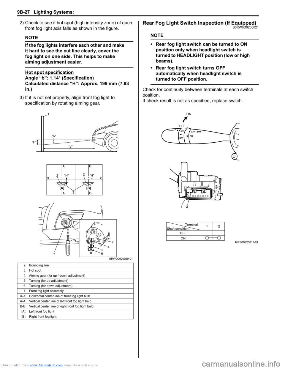 SUZUKI SX4 2006 1.G Service Workshop Manual Downloaded from www.Manualslib.com manuals search engine 9B-27 Lighting Systems: 
2) Check to see if hot spot (high intensity zone) of each 
front fog light axis falls as shown in the figure.
NOTE
If 