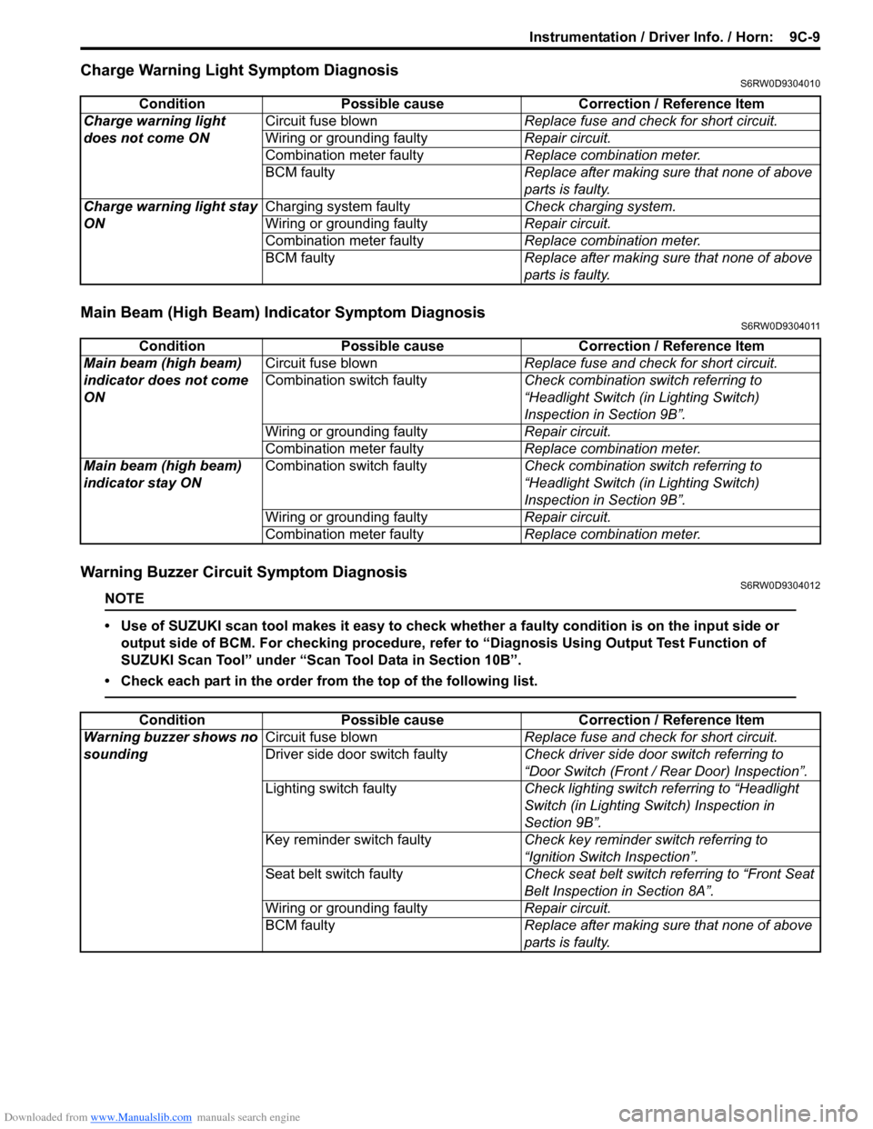 SUZUKI SX4 2006 1.G Service Manual Online Downloaded from www.Manualslib.com manuals search engine Instrumentation / Driver Info. / Horn: 9C-9
Charge Warning Light Symptom DiagnosisS6RW0D9304010
Main Beam (High Beam) Indicator Symptom Diagno SUZUKI SX4 2006 1.G Service Manual Online Downloaded from www.Manualslib.com manuals search engine Instrumentation / Driver Info. / Horn: 9C-9
Charge Warning Light Symptom DiagnosisS6RW0D9304010
Main Beam (High Beam) Indicator Symptom Diagno