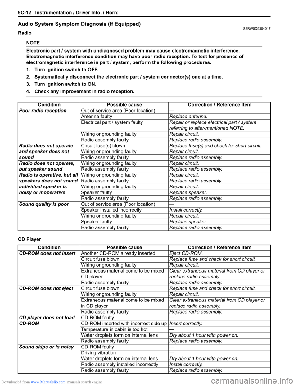 SUZUKI SX4 2006 1.G Service Workshop Manual Downloaded from www.Manualslib.com manuals search engine 9C-12 Instrumentation / Driver Info. / Horn:
Audio System Symptom Diagnosis (If Equipped)S6RW0D9304017
Radio
NOTE
Electronic part / system wit SUZUKI SX4 2006 1.G Service Workshop Manual Downloaded from www.Manualslib.com manuals search engine 9C-12 Instrumentation / Driver Info. / Horn:
Audio System Symptom Diagnosis (If Equipped)S6RW0D9304017
Radio
NOTE
Electronic part / system wit