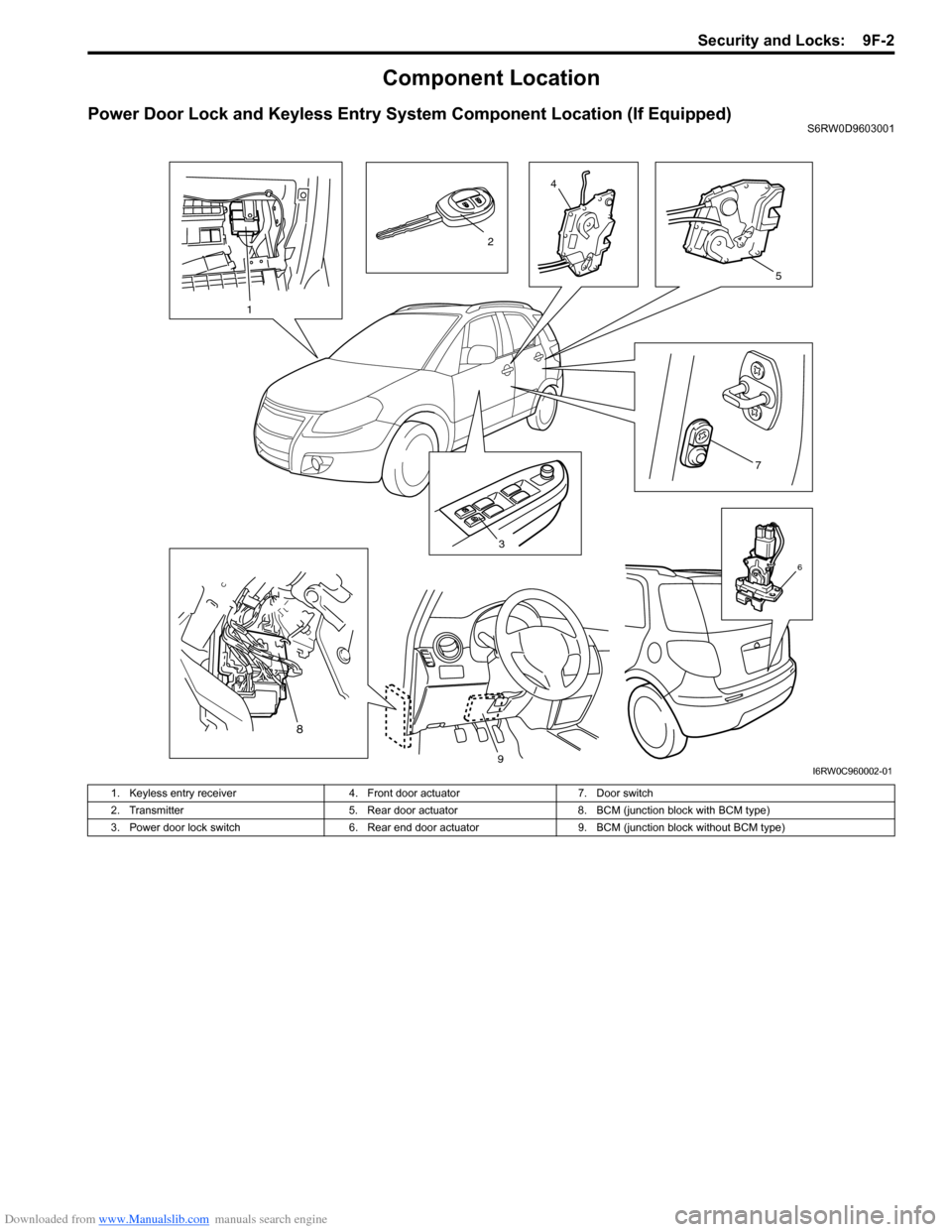 SUZUKI SX4 2006 1.G Service Workshop Manual Downloaded from www.Manualslib.com manuals search engine Security and Locks: 9F-2
Component Location
Power Door Lock and Keyless Entry System Component Location (If Equipped)S6RW0D9603001
3
7
4
5
6
1 SUZUKI SX4 2006 1.G Service Workshop Manual Downloaded from www.Manualslib.com manuals search engine Security and Locks: 9F-2
Component Location
Power Door Lock and Keyless Entry System Component Location (If Equipped)S6RW0D9603001
3
7
4
5
6
1