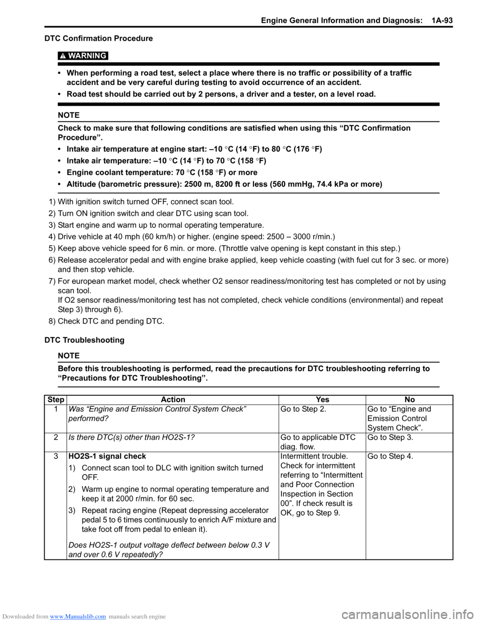 SUZUKI SX4 2006 1.G Service User Guide Downloaded from www.Manualslib.com manuals search engine Engine General Information and Diagnosis:  1A-93
DTC Confirmation Procedure
WARNING! 
• When performing a road test, select a place where the