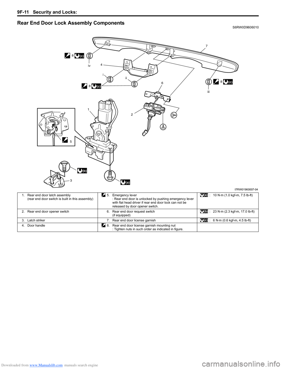 SUZUKI SX4 2006 1.G Service Workshop Manual Downloaded from www.Manualslib.com manuals search engine 9F-11 Security and Locks:
Rear End Door Lock Assembly ComponentsS6RW0D9606010
1
3
(a)
(b)4
5
2
6
7
8
i
ii iv
iii
(c)
8
(c)
8(c)
I7RW01960007-0 SUZUKI SX4 2006 1.G Service Workshop Manual Downloaded from www.Manualslib.com manuals search engine 9F-11 Security and Locks:
Rear End Door Lock Assembly ComponentsS6RW0D9606010
1
3
(a)
(b)4
5
2
6
7
8
i
ii iv
iii
(c)
8
(c)
8(c)
I7RW01960007-0
