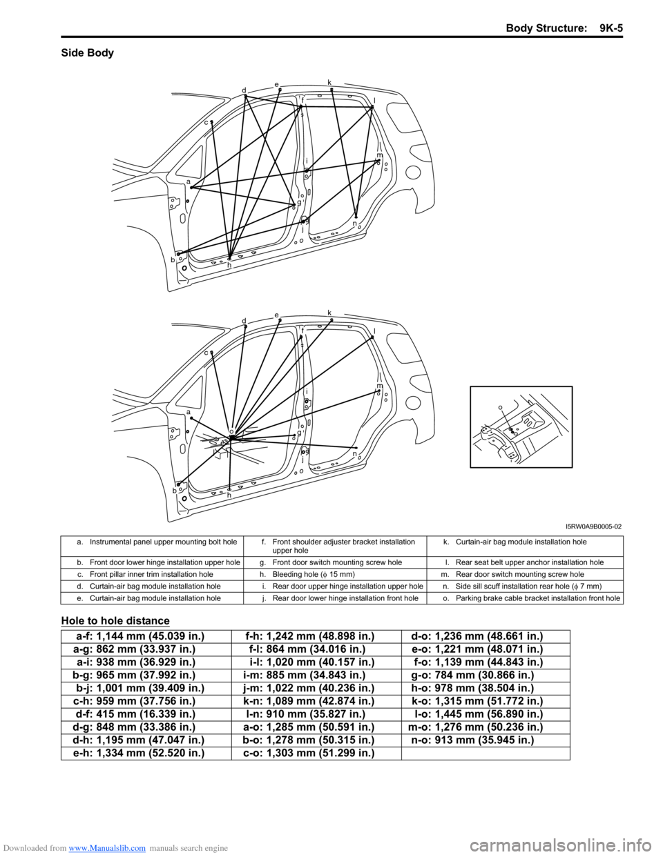 SUZUKI SX4 2006 1.G Service Workshop Manual Downloaded from www.Manualslib.com manuals search engine Body Structure: 9K-5
Side Body
Hole to hole distance
o
dek
fl
im
n
g
j
h
o
ac
b
dek
fl
im
n
g
j
h
ac
b
I5RW0A9B0005-02
a. Instrumental panel u SUZUKI SX4 2006 1.G Service Workshop Manual Downloaded from www.Manualslib.com manuals search engine Body Structure: 9K-5
Side Body
Hole to hole distance
o
dek
fl
im
n
g
j
h
o
ac
b
dek
fl
im
n
g
j
h
ac
b
I5RW0A9B0005-02
a. Instrumental panel u