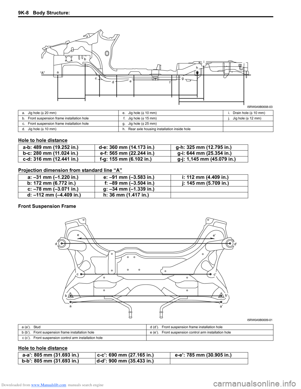 SUZUKI SX4 2006 1.G Service Workshop Manual Downloaded from www.Manualslib.com manuals search engine 9K-8 Body Structure:
Hole to hole distance
Projection dimension from standard line “A”
Front Suspension Frame
Hole to hole distance
a
b
cd SUZUKI SX4 2006 1.G Service Workshop Manual Downloaded from www.Manualslib.com manuals search engine 9K-8 Body Structure:
Hole to hole distance
Projection dimension from standard line “A”
Front Suspension Frame
Hole to hole distance
a
b
cd
