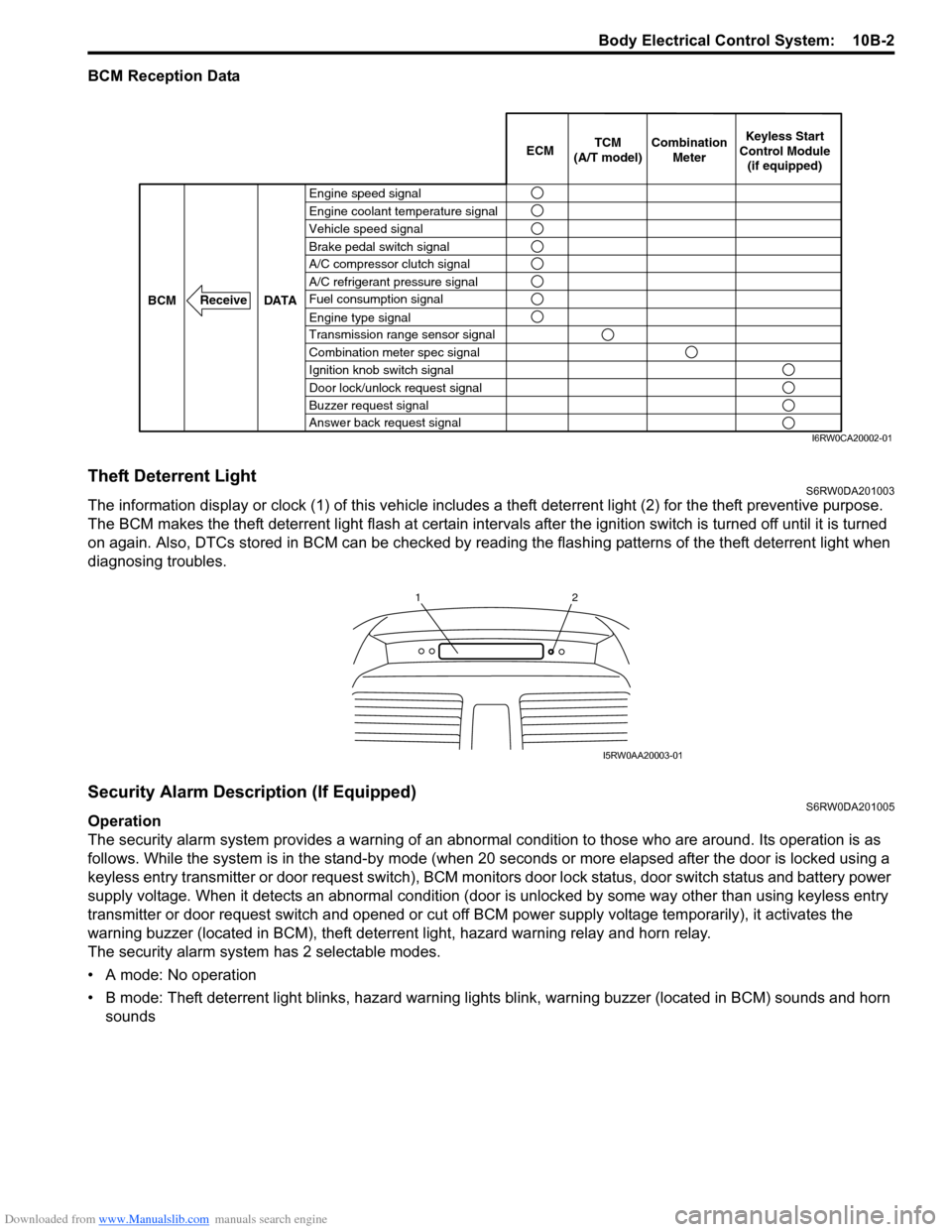 SUZUKI SX4 2006 1.G Service Workshop Manual Downloaded from www.Manualslib.com manuals search engine Body Electrical Control System:  10B-2
BCM Reception Data
Theft Deterrent LightS6RW0DA201003
The information display or clock (1) of this vehic