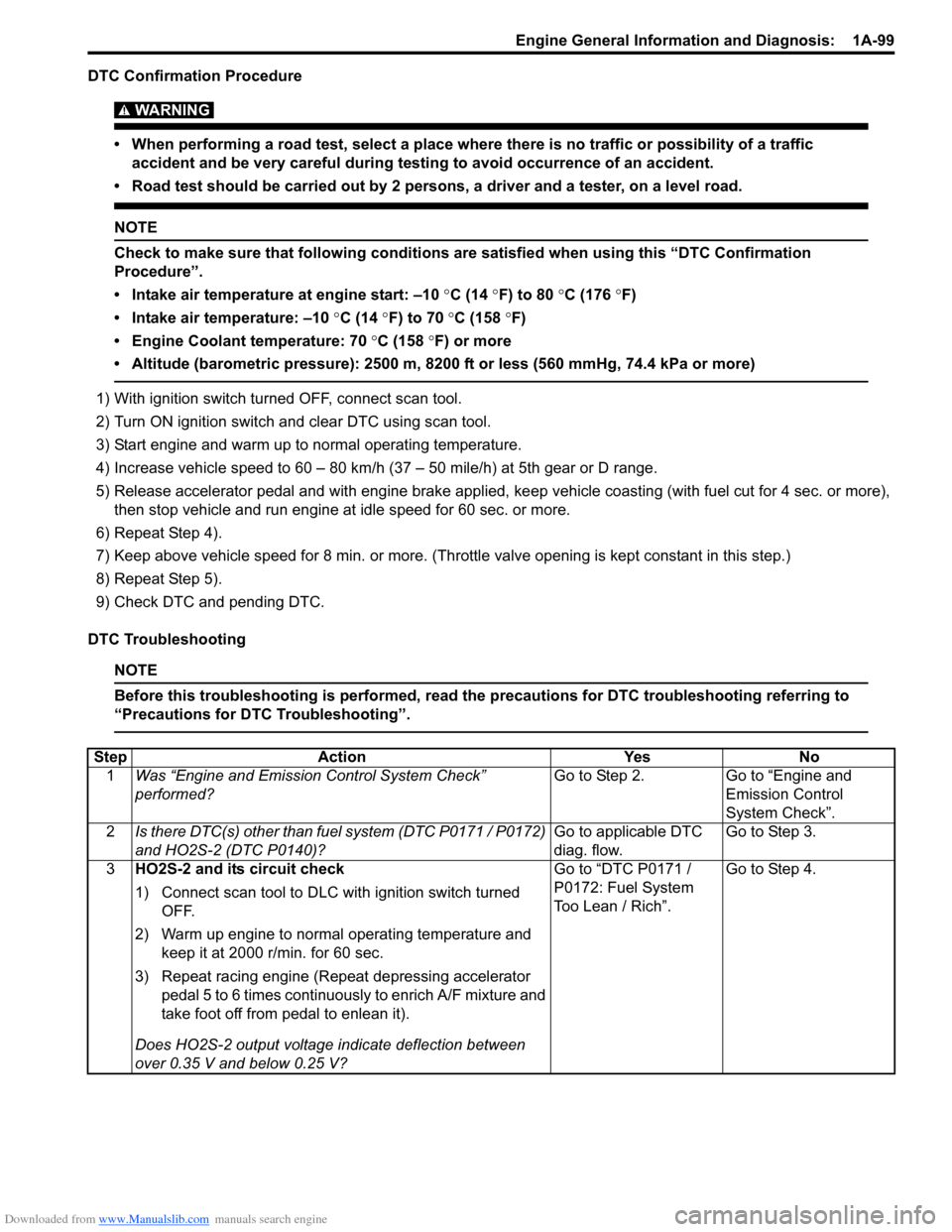 SUZUKI SX4 2006 1.G Service Owners Manual Downloaded from www.Manualslib.com manuals search engine Engine General Information and Diagnosis:  1A-99
DTC Confirmation Procedure
WARNING! 
• When performing a road test, select a place where the