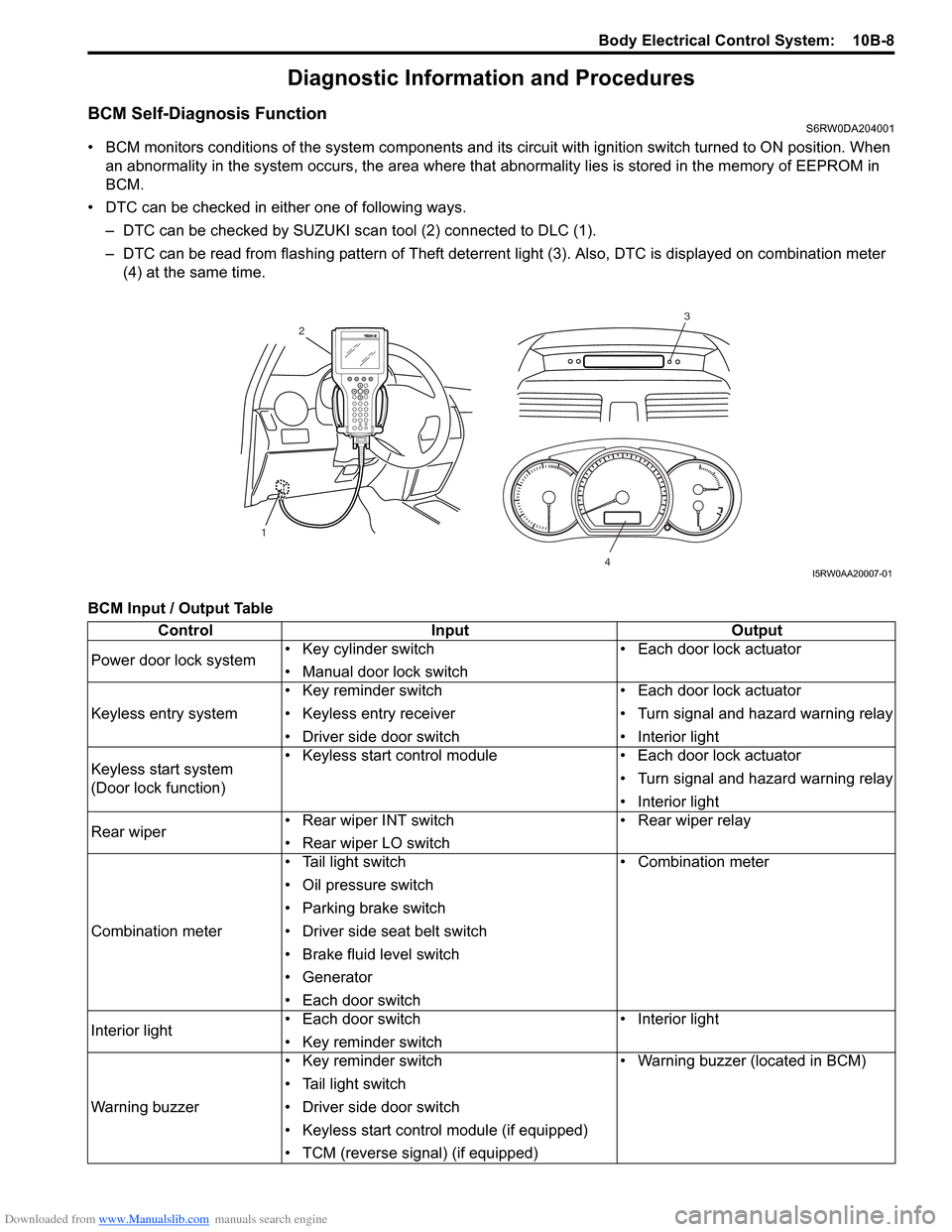 SUZUKI SX4 2006 1.G Service Workshop Manual Downloaded from www.Manualslib.com manuals search engine Body Electrical Control System:  10B-8
Diagnostic Information and Procedures
BCM Self-Diagnosis FunctionS6RW0DA204001
• BCM monitors conditio