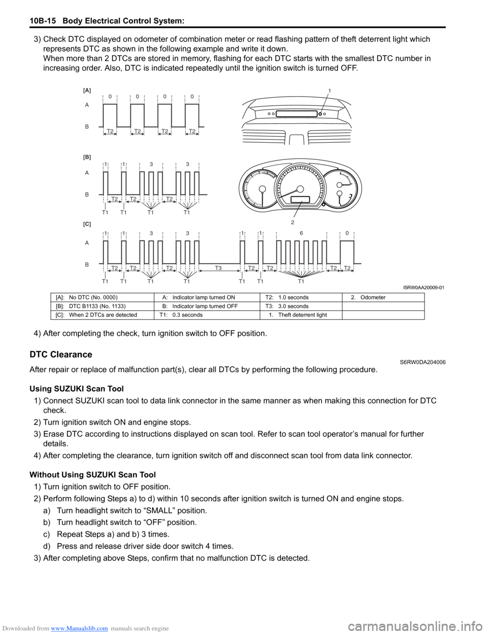 SUZUKI SX4 2006 1.G Service Workshop Manual Downloaded from www.Manualslib.com manuals search engine 10B-15 Body Electrical Control System: 
3) Check DTC displayed on odometer of combination meter or read flashing pattern of theft deterrent lig