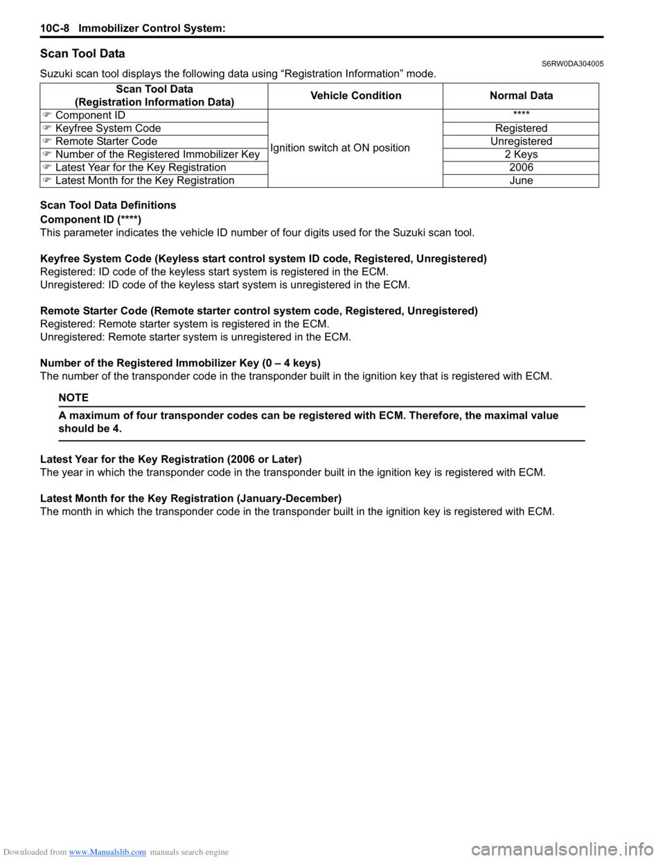 SUZUKI SX4 2006 1.G Service Workshop Manual Downloaded from www.Manualslib.com manuals search engine 10C-8 Immobilizer Control System: 
Scan Tool DataS6RW0DA304005
Suzuki scan tool displays the following data using “Registration Information�