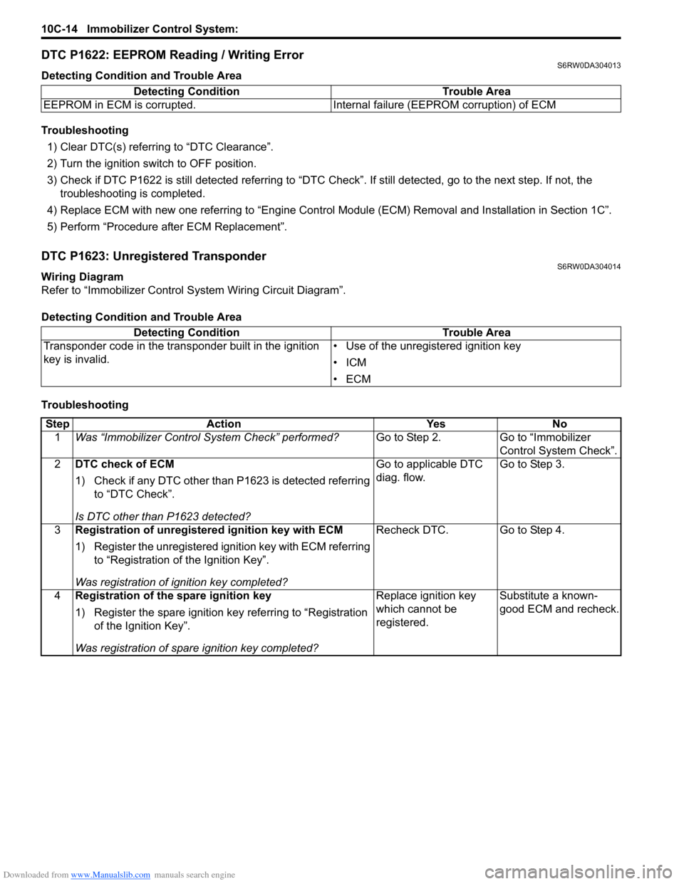 SUZUKI SX4 2006 1.G Service Workshop Manual Downloaded from www.Manualslib.com manuals search engine 10C-14 Immobilizer Control System: 
DTC P1622: EEPROM Reading / Writing ErrorS6RW0DA304013
Detecting Condition and Trouble Area
Troubleshooting