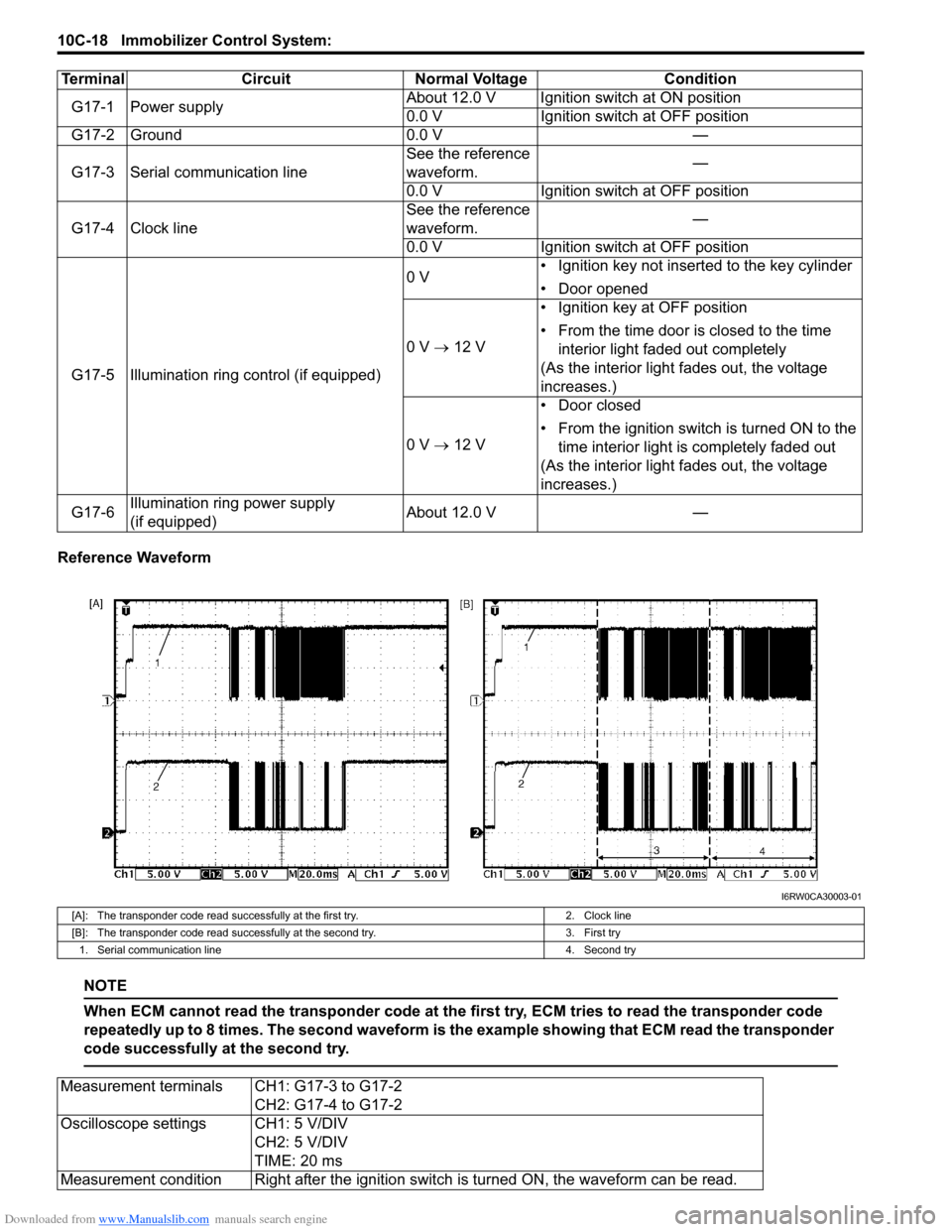 SUZUKI SX4 2006 1.G Service Workshop Manual Downloaded from www.Manualslib.com manuals search engine 10C-18 Immobilizer Control System:
Reference Waveform
NOTE
When ECM cannot read the transponder code at the first try, ECM tries to read the t SUZUKI SX4 2006 1.G Service Workshop Manual Downloaded from www.Manualslib.com manuals search engine 10C-18 Immobilizer Control System:
Reference Waveform
NOTE
When ECM cannot read the transponder code at the first try, ECM tries to read the t