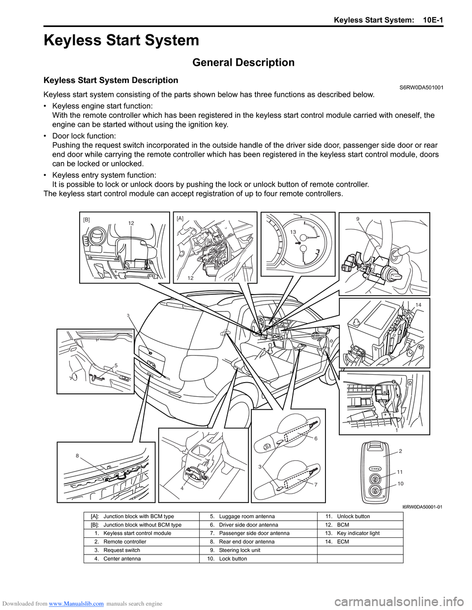 SUZUKI SX4 2006 1.G Service Workshop Manual Downloaded from www.Manualslib.com manuals search engine Keyless Start System:  10E-1
Control Systems
Keyless Start System
General Description
Keyless Start System DescriptionS6RW0DA501001
Keyless sta