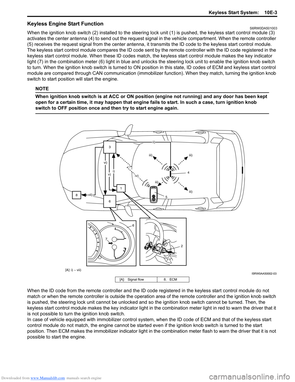 SUZUKI SX4 2006 1.G Service Workshop Manual Downloaded from www.Manualslib.com manuals search engine Keyless Start System:  10E-3
Keyless Engine Start FunctionS6RW0DA501003
When the ignition knob switch (2) installed to the steering lock unit (