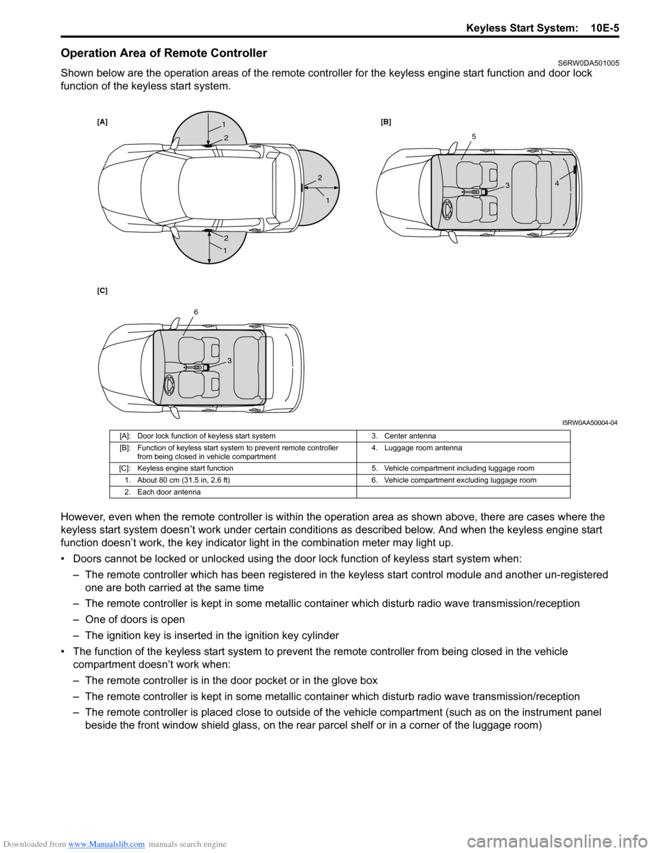 SUZUKI SX4 2006 1.G Service Workshop Manual Downloaded from www.Manualslib.com manuals search engine Keyless Start System:  10E-5
Operation Area of Remote ControllerS6RW0DA501005
Shown below are the operation areas of the remote controller for 