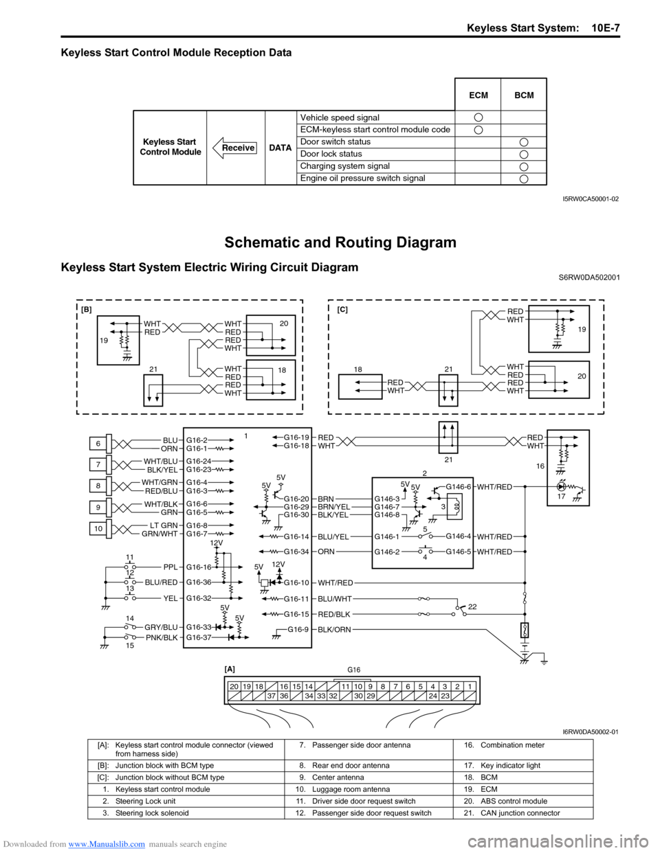 SUZUKI SX4 2006 1.G Service Workshop Manual Downloaded from www.Manualslib.com manuals search engine Keyless Start System:  10E-7
Keyless Start Control Module Reception Data
Schematic and Routing Diagram
Keyless Start System Electric Wiring Cir