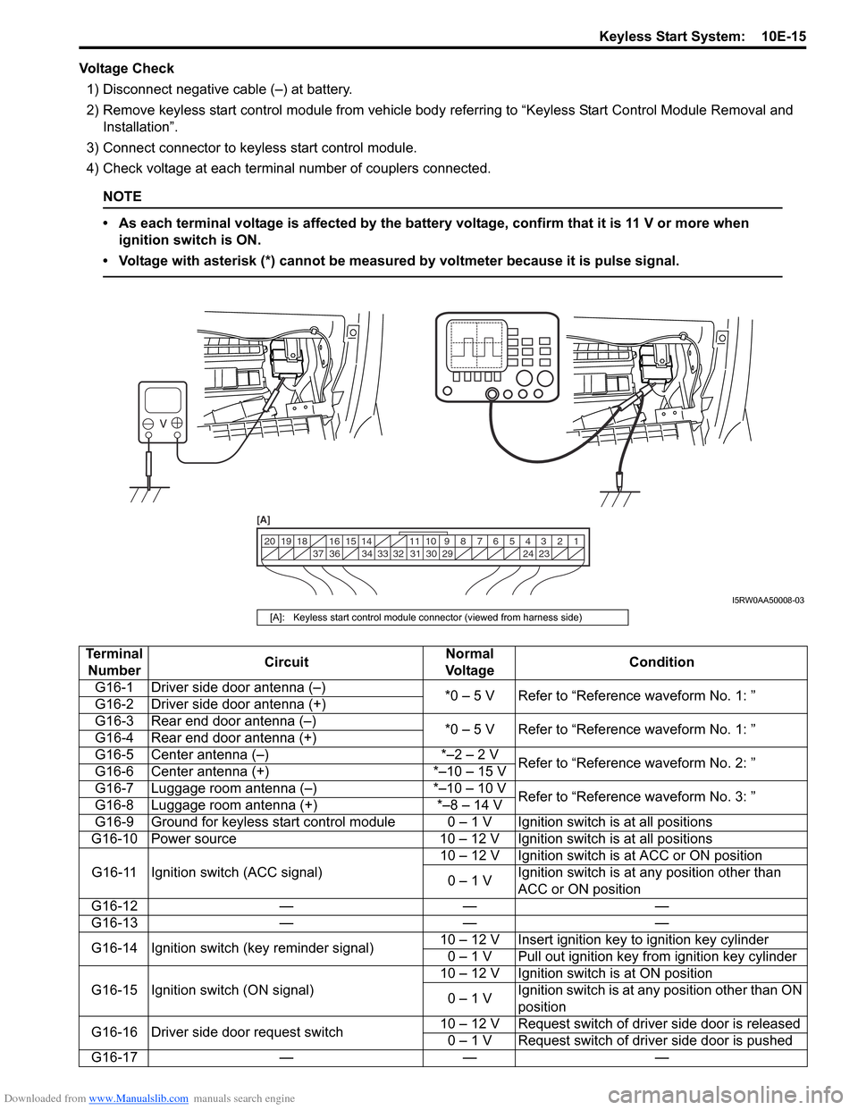 SUZUKI SX4 2006 1.G Service Workshop Manual Downloaded from www.Manualslib.com manuals search engine Keyless Start System:  10E-15
Voltage Check
1) Disconnect negative cable (–) at battery.
2) Remove keyless start control module from vehicle 