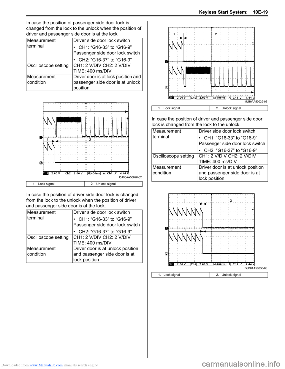 SUZUKI SX4 2006 1.G Service Workshop Manual Downloaded from www.Manualslib.com manuals search engine Keyless Start System: 10E-19
In case the position of passenger side door lock is
changed from the lock to the unlock when the position of
dr SUZUKI SX4 2006 1.G Service Workshop Manual Downloaded from www.Manualslib.com manuals search engine Keyless Start System: 10E-19
In case the position of passenger side door lock is
changed from the lock to the unlock when the position of
dr