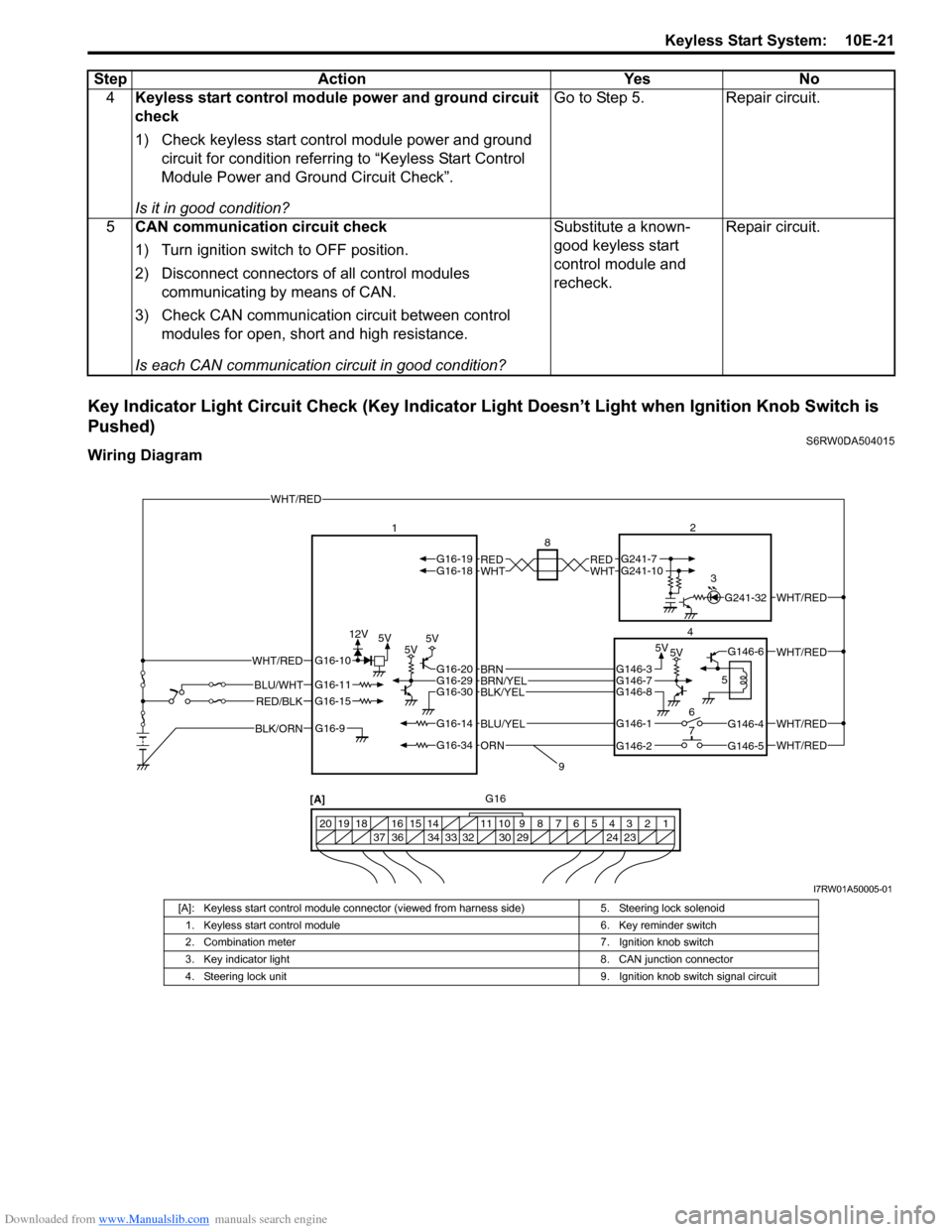 SUZUKI SX4 2006 1.G Service Workshop Manual Downloaded from www.Manualslib.com manuals search engine Keyless Start System:  10E-21
Key Indicator Light Circuit Check (Key Indicator Light Doesn’t Light when Ignition Knob Switch is 
Pushed)
S6RW