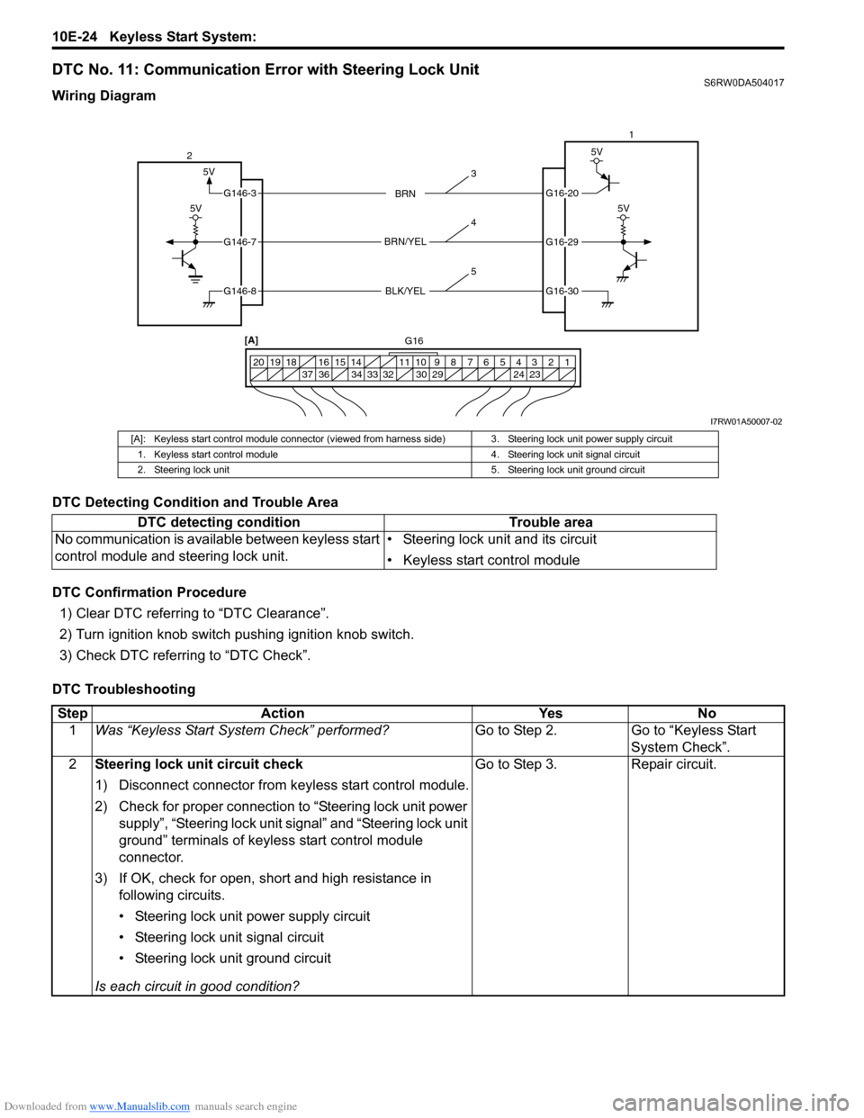 SUZUKI SX4 2006 1.G Service Workshop Manual Downloaded from www.Manualslib.com manuals search engine 10E-24 Keyless Start System: 
DTC No. 11: Communication Error with Steering Lock UnitS6RW0DA504017
Wiring Diagram
DTC Detecting Condition and T