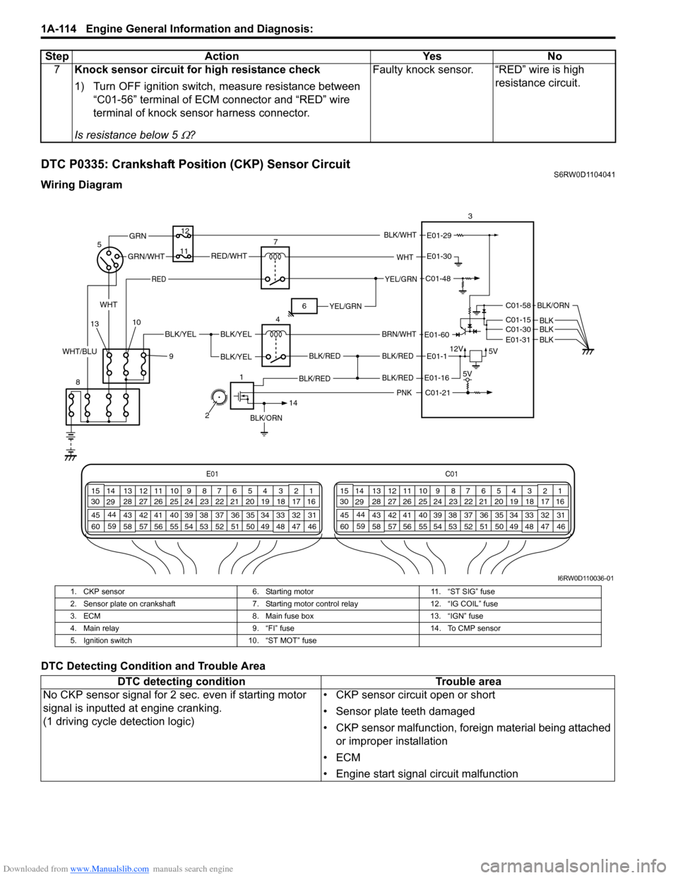 SUZUKI SX4 2006 1.G Service Workshop Manual Downloaded from www.Manualslib.com manuals search engine 1A-114 Engine General Information and Diagnosis: 
DTC P0335: Crankshaft Position (CKP) Sensor CircuitS6RW0D1104041
Wiring Diagram
DTC Detecting