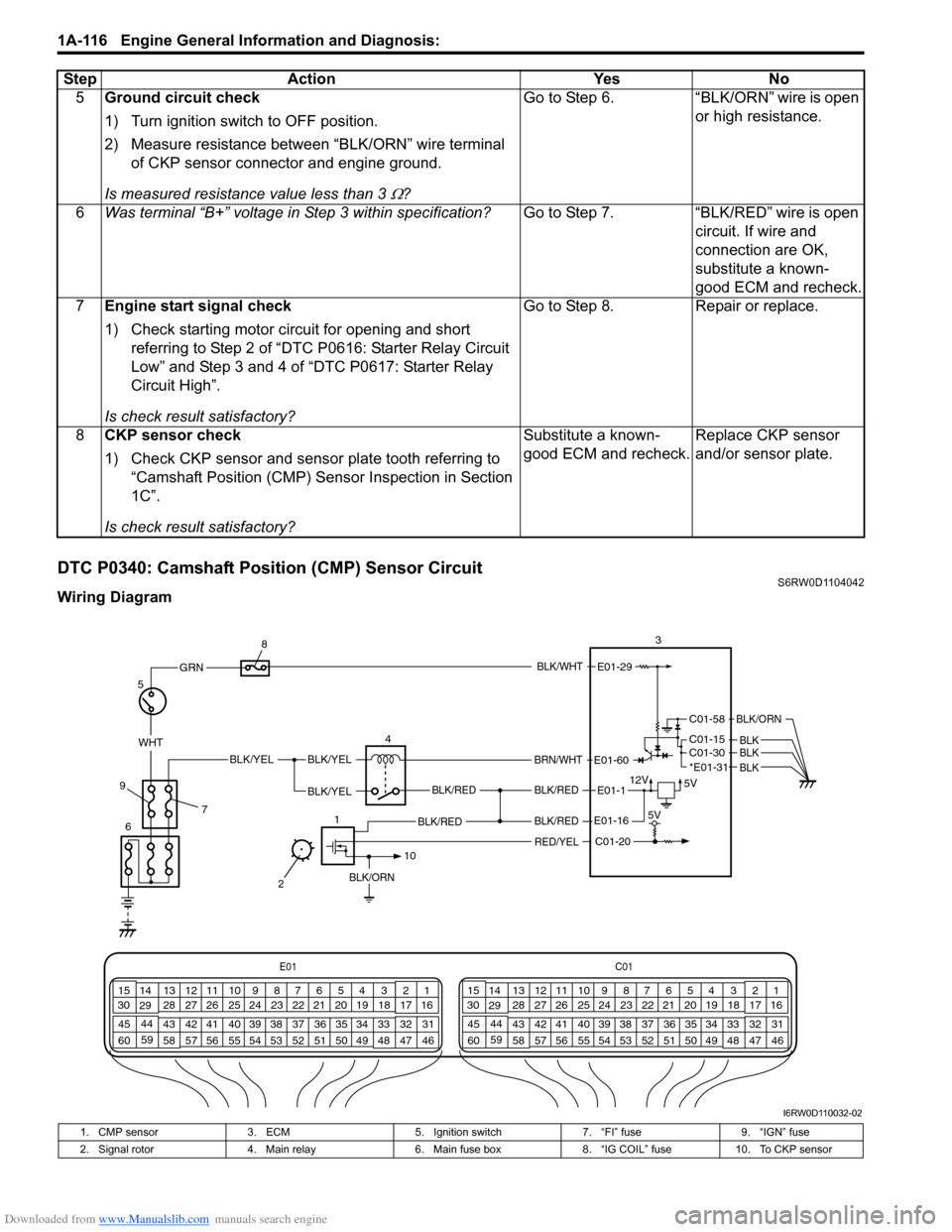 SUZUKI SX4 2006 1.G Service Workshop Manual Downloaded from www.Manualslib.com manuals search engine 1A-116 Engine General Information and Diagnosis: 
DTC P0340: Camshaft Position (CMP) Sensor CircuitS6RW0D1104042
Wiring Diagram5Ground circuit 