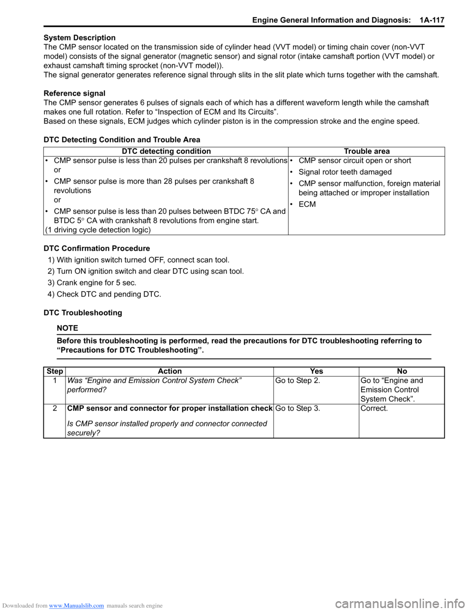 SUZUKI SX4 2006 1.G Service Workshop Manual Downloaded from www.Manualslib.com manuals search engine Engine General Information and Diagnosis: 1A-117
System Description
The CMP sensor located on the transmission side of cylinder head (VVT mode SUZUKI SX4 2006 1.G Service Workshop Manual Downloaded from www.Manualslib.com manuals search engine Engine General Information and Diagnosis: 1A-117
System Description
The CMP sensor located on the transmission side of cylinder head (VVT mode