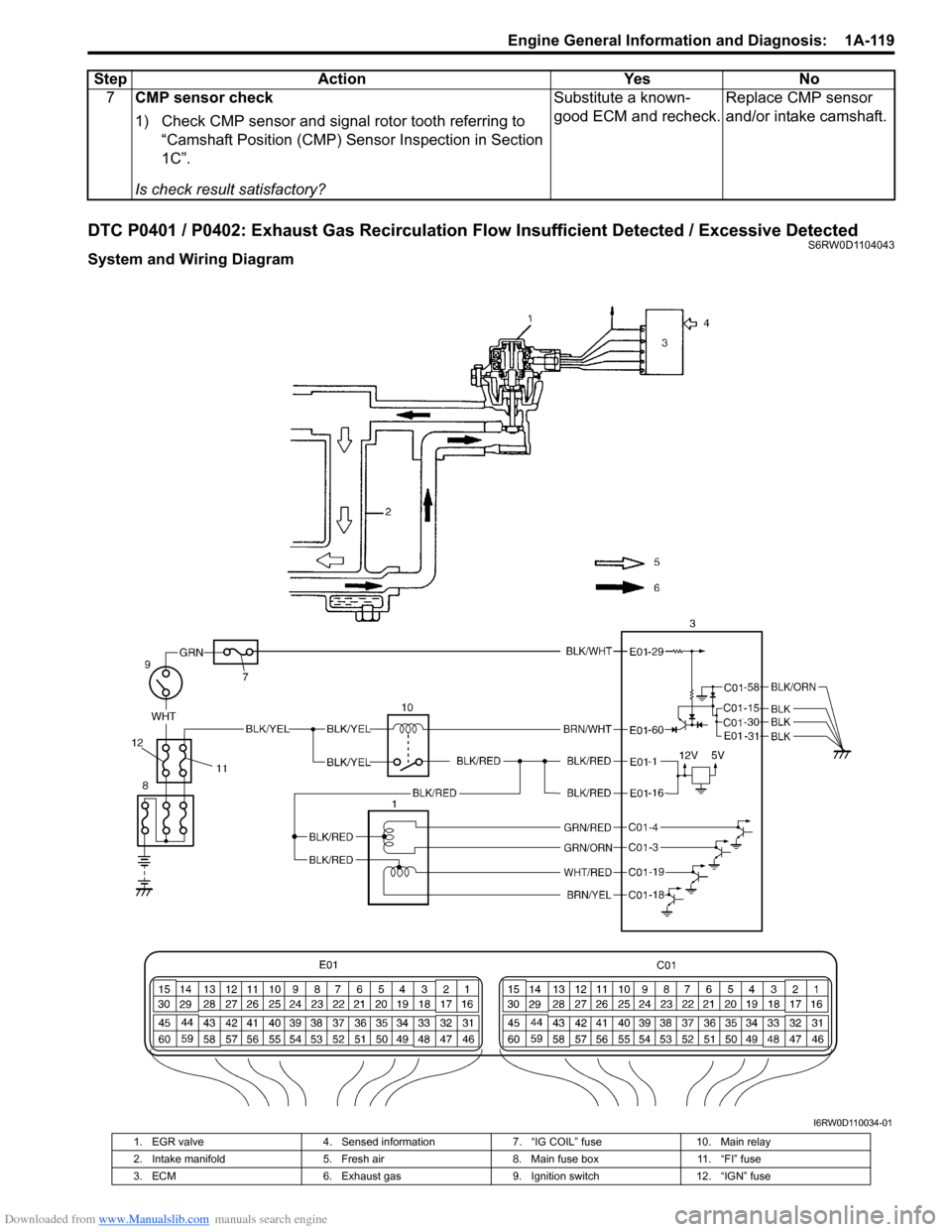 SUZUKI SX4 2006 1.G Service User Guide Downloaded from www.Manualslib.com manuals search engine Engine General Information and Diagnosis:  1A-119
DTC P0401 / P0402: Exhaust Gas Recirculation Flow Insufficient Detected / Excessive DetectedS