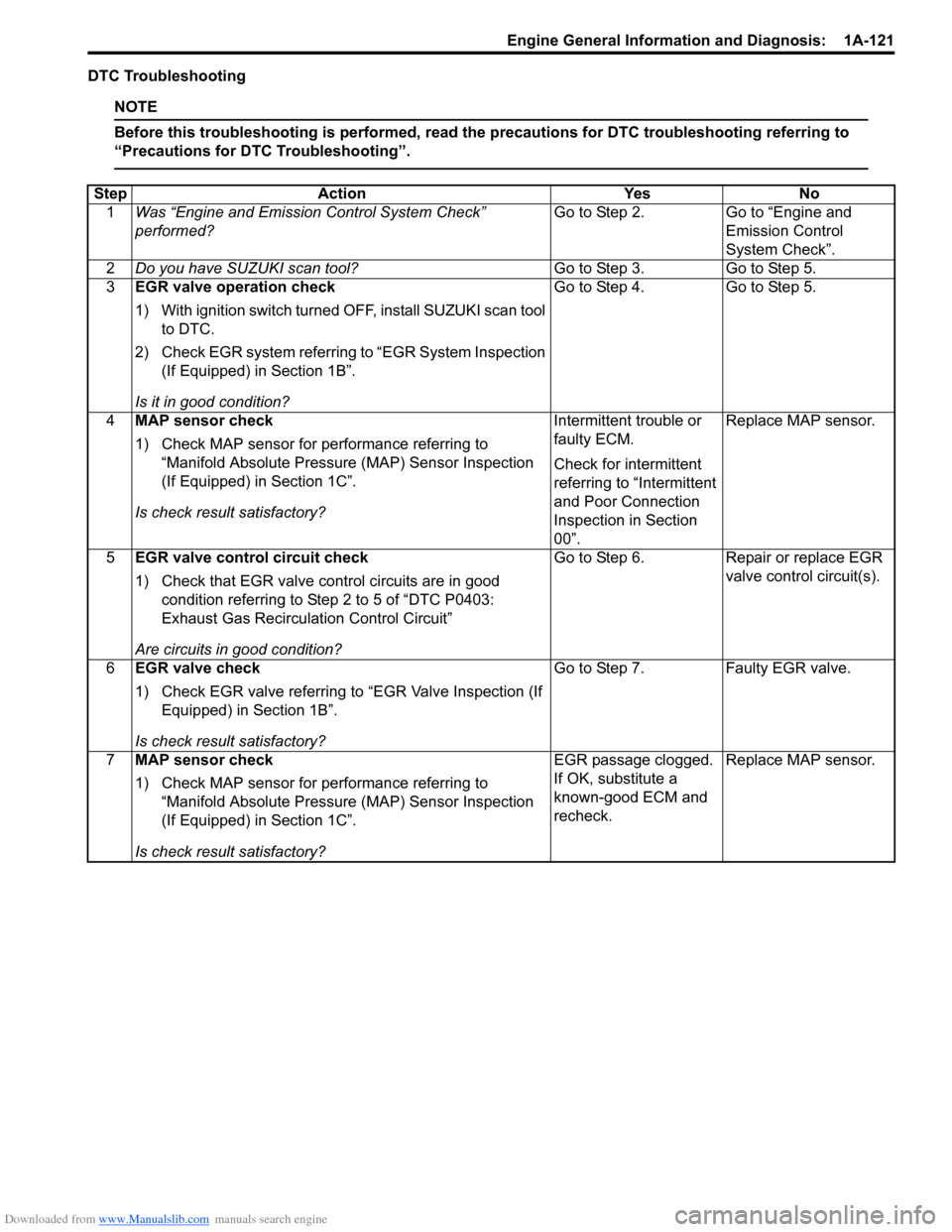 SUZUKI SX4 2006 1.G Service Workshop Manual Downloaded from www.Manualslib.com manuals search engine Engine General Information and Diagnosis: 1A-121
DTC Troubleshooting
NOTE
Before this troubleshooting is performed, read the precautions for D SUZUKI SX4 2006 1.G Service Workshop Manual Downloaded from www.Manualslib.com manuals search engine Engine General Information and Diagnosis: 1A-121
DTC Troubleshooting
NOTE
Before this troubleshooting is performed, read the precautions for D