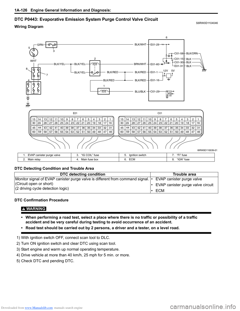 SUZUKI SX4 2006 1.G Service User Guide Downloaded from www.Manualslib.com manuals search engine 1A-126 Engine General Information and Diagnosis: 
DTC P0443: Evaporative Emission System Purge Control Valve CircuitS6RW0D1104046
Wiring Diagra