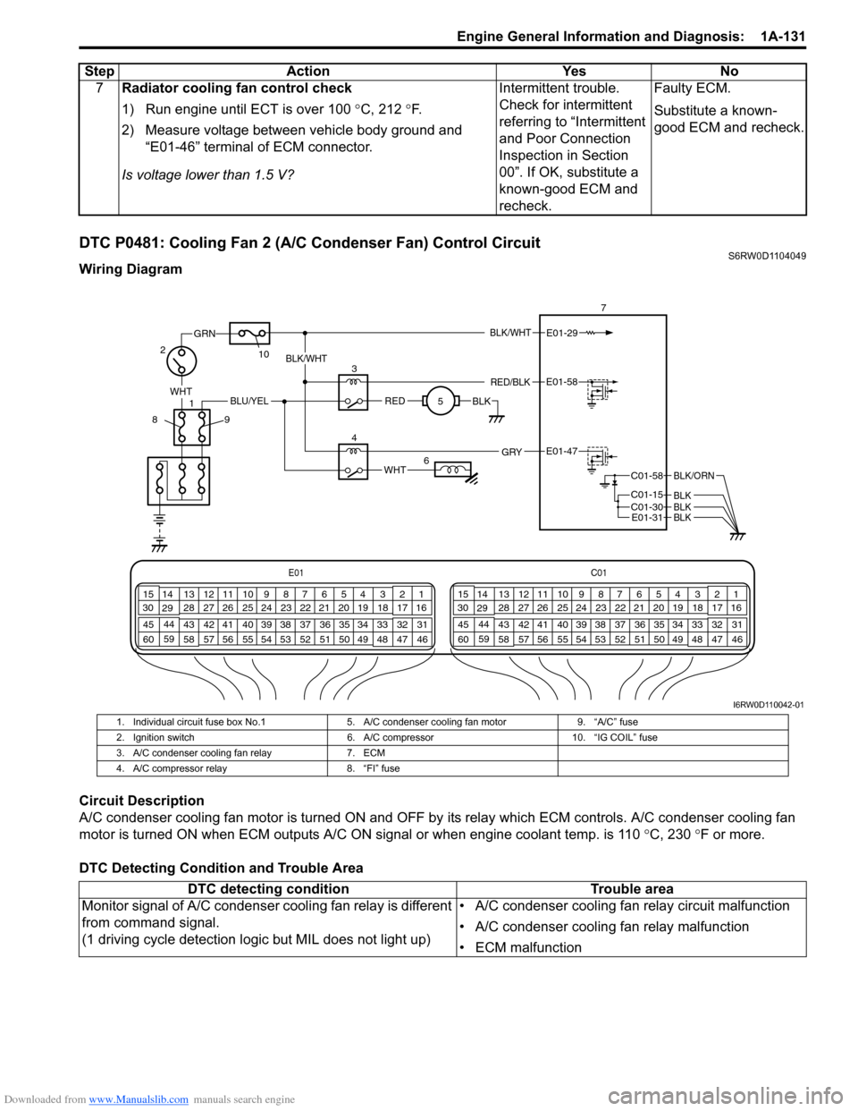 SUZUKI SX4 2006 1.G Service User Guide Downloaded from www.Manualslib.com manuals search engine Engine General Information and Diagnosis:  1A-131
DTC P0481: Cooling Fan 2 (A/C Condenser Fan) Control CircuitS6RW0D1104049
Wiring Diagram
Circ